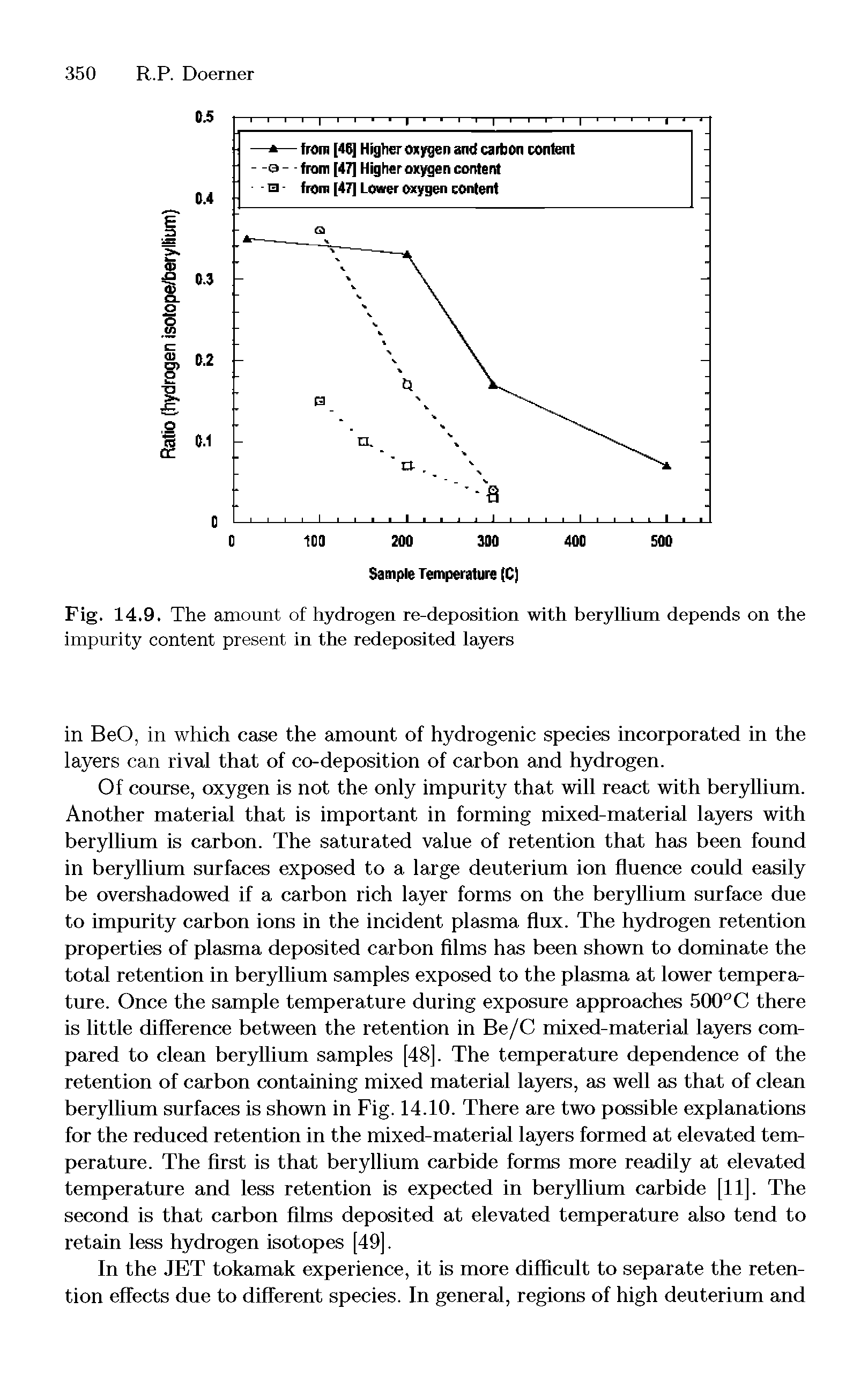 Fig. 14.9. The amount of hydrogen re-deposition with beryllium depends on the impurity content present in the redeposited layers...