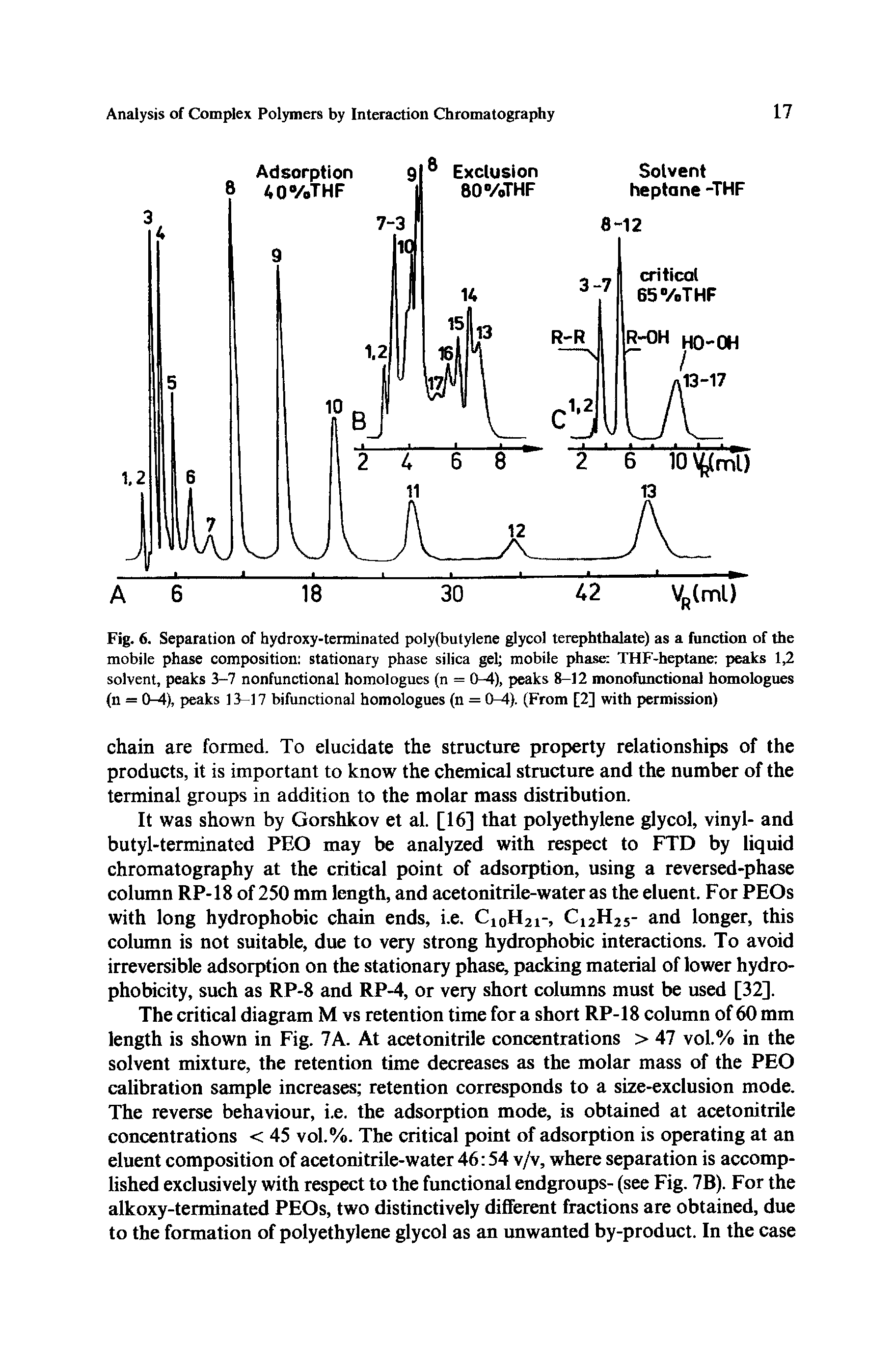 Fig. 6. Separation of hydroxy-terminated poly(butylene glycol terephthalate) as a function of the mobile phase composition stationary phase silica gel mobile phase THF-heptane peaks 1.2 solvent, peaks 3-7 nonfunctional homologues (n = 0-4), peaks 8-12 monofunctional homologues (n = 0-4), peaks 13-17 bifunctional homologues (n = 04). (From [2] with permission)...