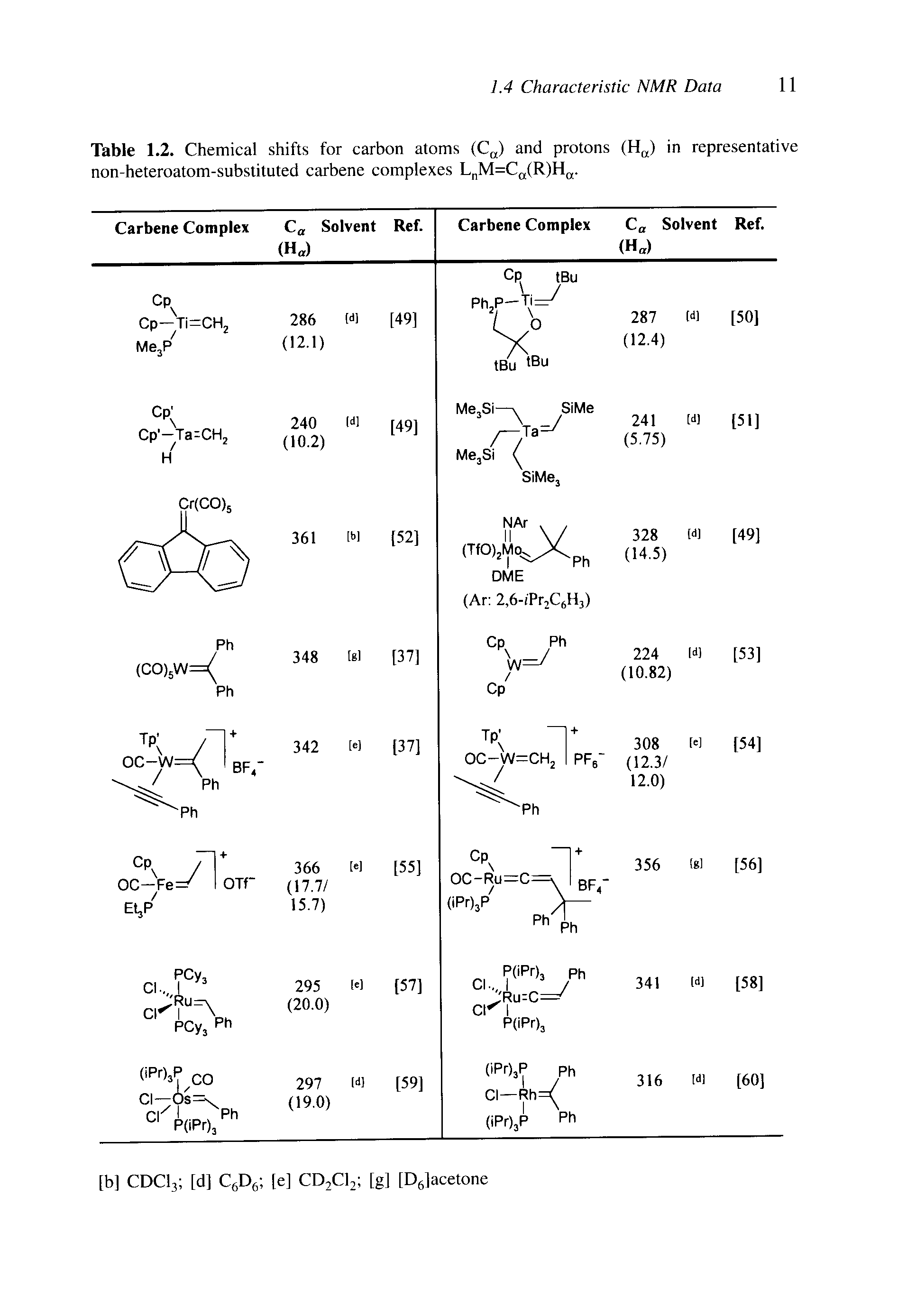 Table 1.2. Chemical shifts for carbon atoms (C ) and protons (H ) in representative non-heteroatom-substituted carbene complexes L M=C (R)H .