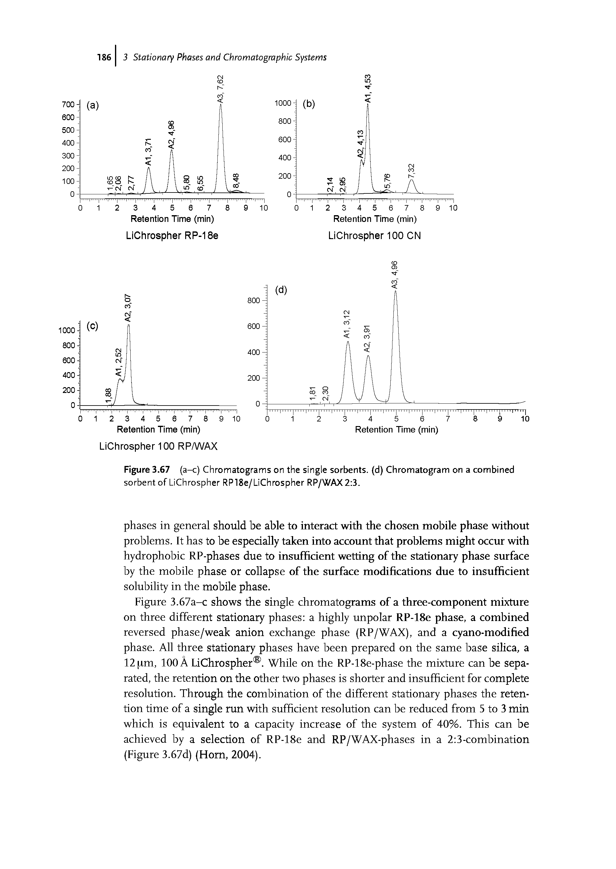 Figure 3.67a-c shows the single chromatograms of a three-component mixture on three different stationary phases a highly unpolar RP-18e phase, a combined reversed phase/weak anion exchange phase (RP/WAX), and a cyano-modified phase. All three stationary phases have been prepared on the same base silica, a 12 pm, 100 A LiChrospher . While on the RP-18e-phase the mixture can be separated, the retention on the other two phases is shorter and insufficient for complete resolution. Through the combination of the different stationary phases the retention time of a single run with sufficient resolution can be reduced from 5 to 3 min which is equivalent to a capacity increase of the system of 40%. This can be achieved by a selection of RP-18e and RP/WAX-phases in a 2 3-combination (Figure 3.67d) (Horn, 2004).