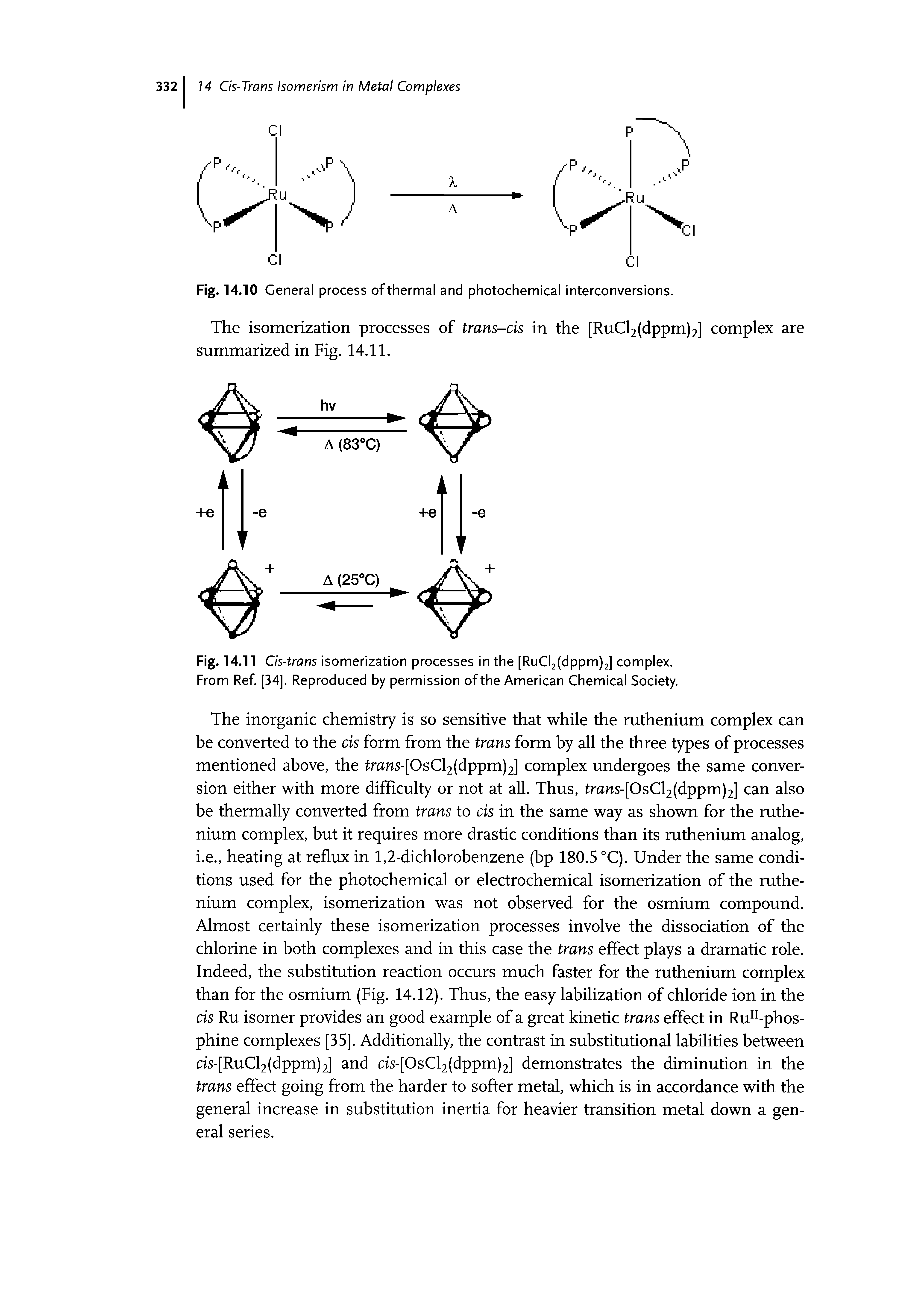 Fig. 14.11 Cis-trans isomerization processes in the [RuCl2(dppm)2] complex. From Ref. [34]. Reproduced by permission of the American Chemical Society.