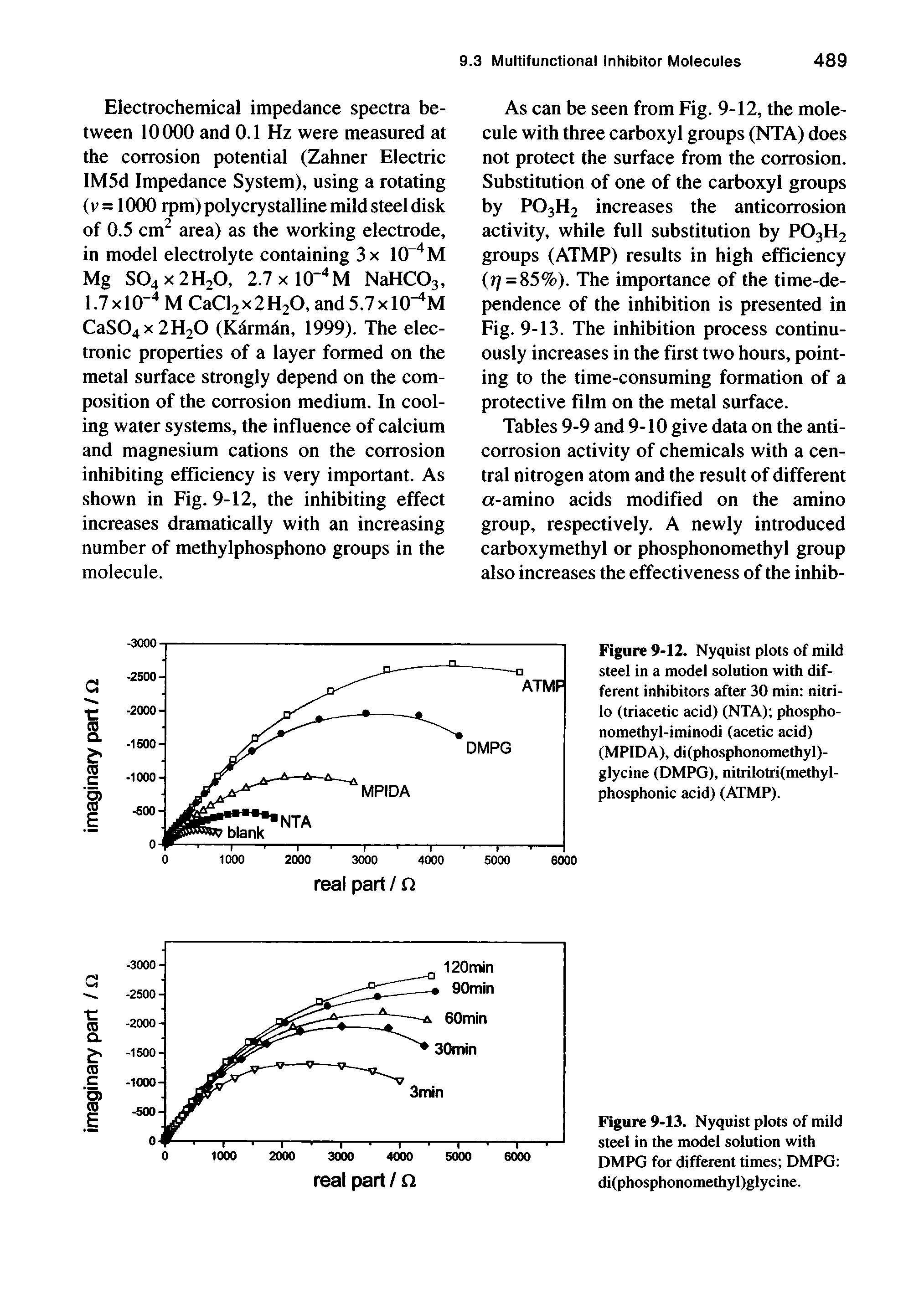 Tables 9-9 and 9-10 give data on the anticorrosion activity of chemicals with a central nitrogen atom and the result of different a-amino acids modified on the amino group, respectively. A newly introduced carboxymethyl or phosphonomethyl group also increases the effectiveness of the inhib-...