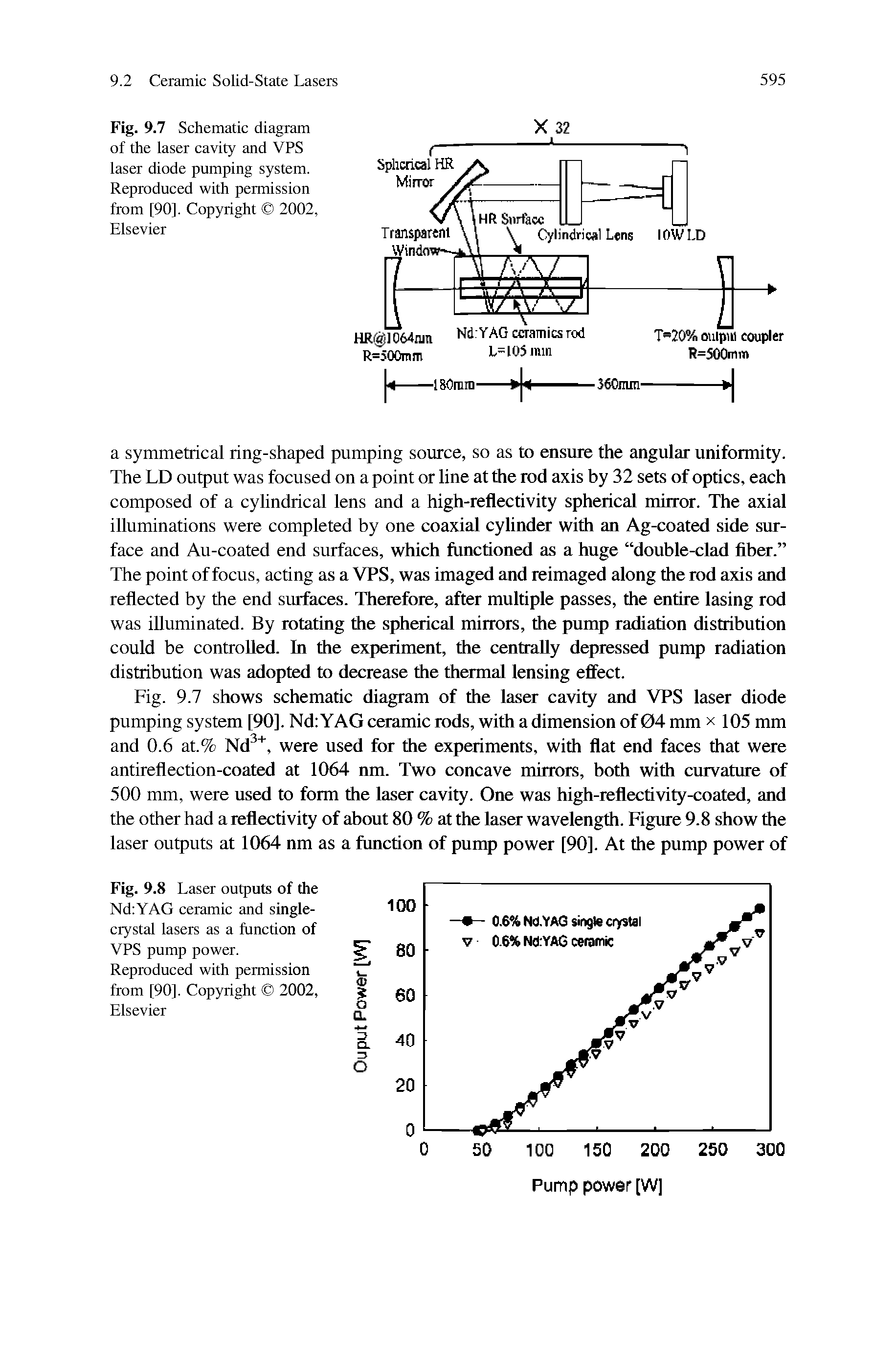 Fig. 9.7 Schematic diagram of the laser cavity and VPS laser diode pumping system. Reproduced with permission from [90]. Copyright 2002, Elsevier...