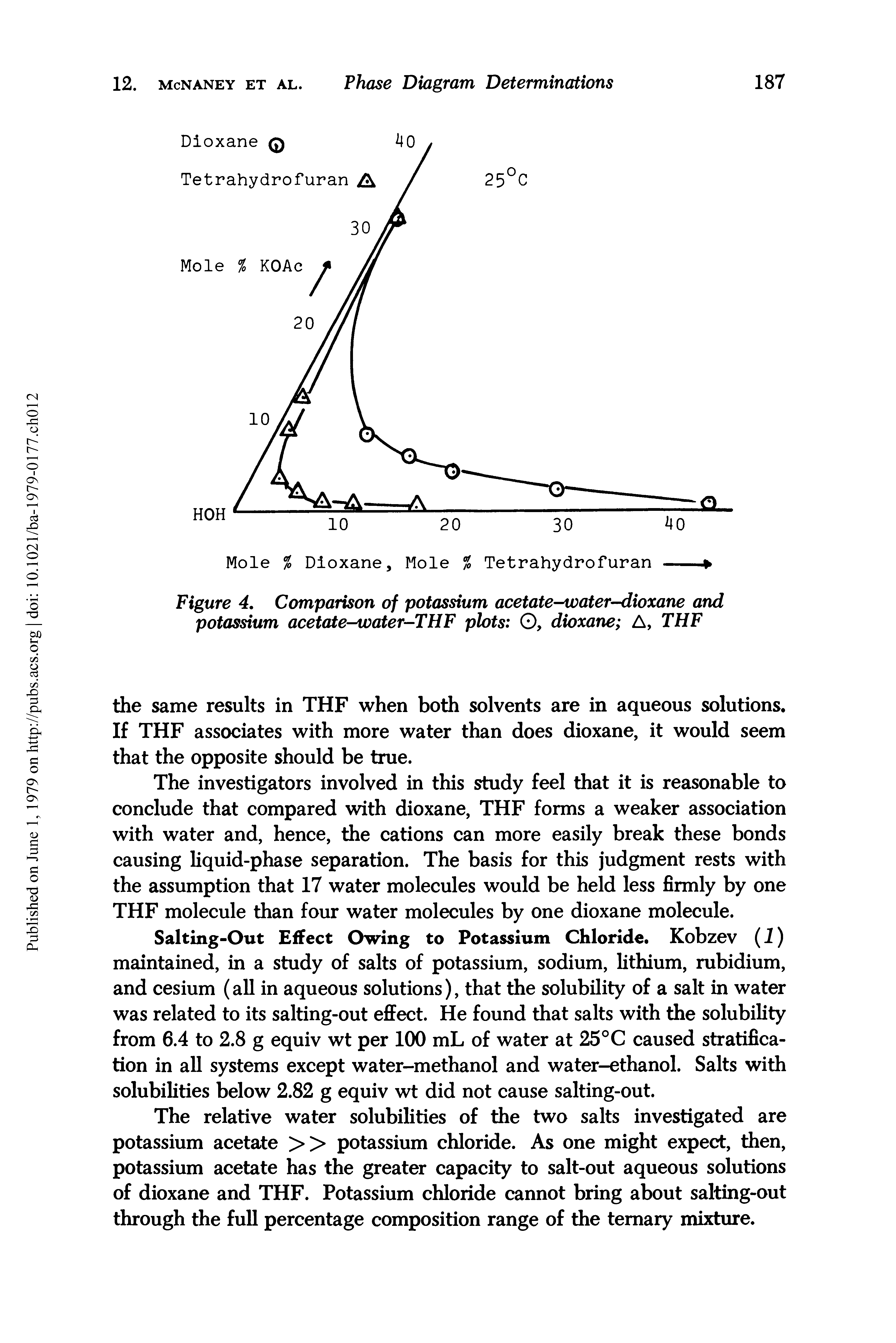 Figure 4. Comparison of potassium acetate-water-dioxane and potassium acetate-water-THF plots O, dioxane A, THF...