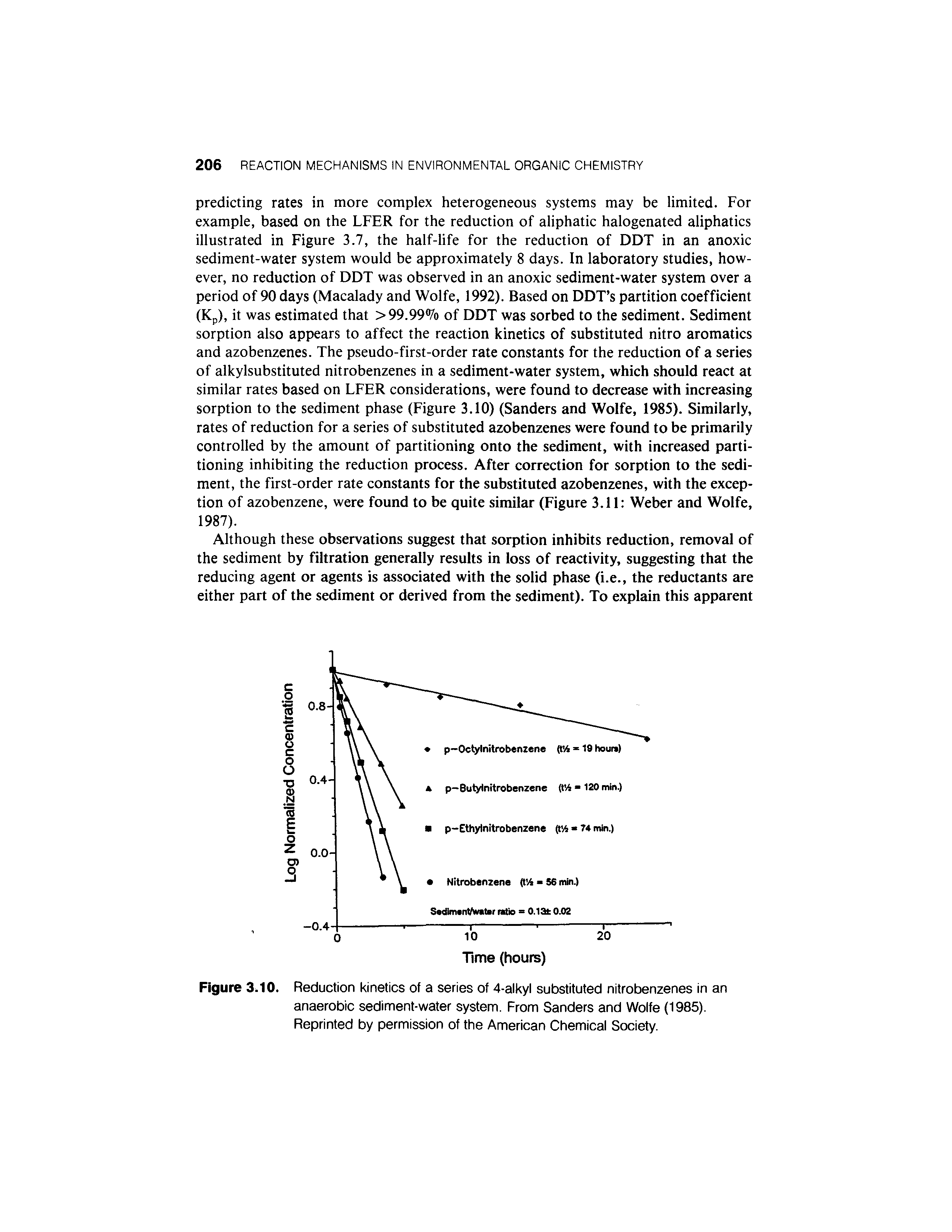 Figure 3.10. Reduction kinetics of a series of 4-alkyl substituted nitrobenzenes in an anaerobic sediment-water system. From Sanders and Wolfe (1985). Reprinted by permission of the American Chemical Society.
