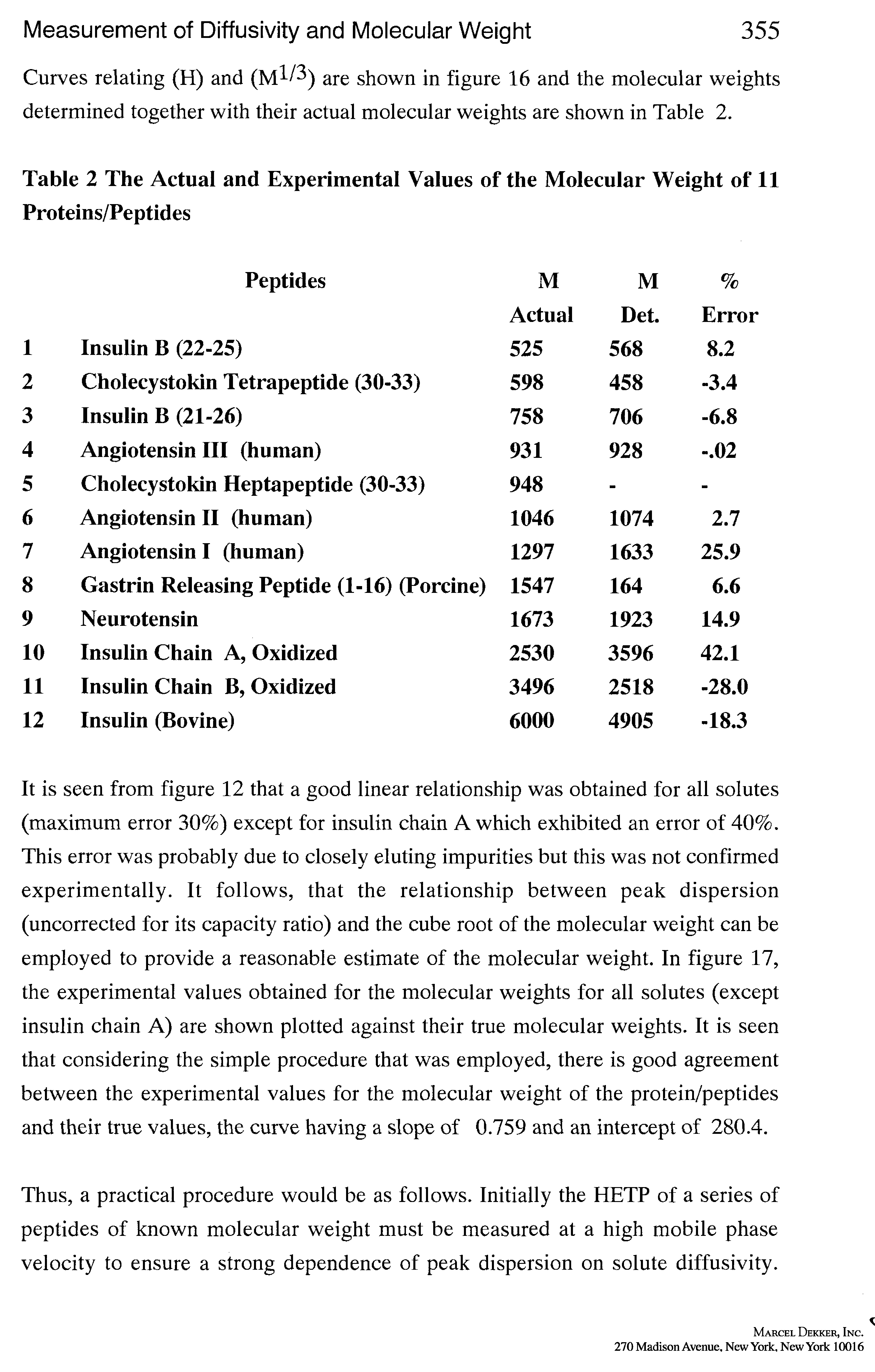 Table 2 The Actual and Experimental Values of the Molecular Weight of 11 Proteins/Peptides...