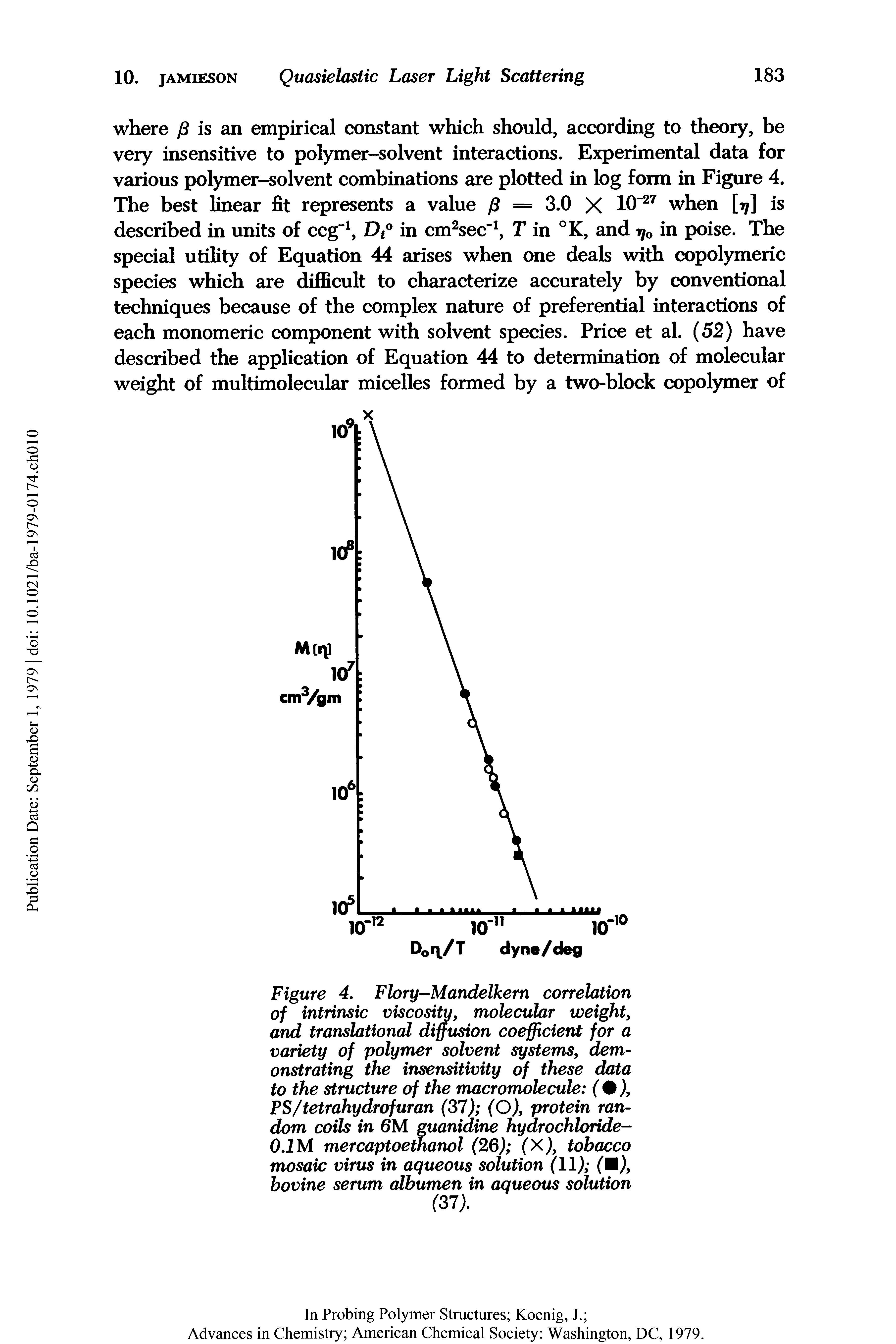 Figure 4. Flory-Mandelkern correlation of intrinsic viscosity, molecular weight, and translational diffusion coefficient for a variety of polymer solvent systems, demonstrating the insensitivity of these data to the structure of the macromolecule ( X PS/tetrahydrofuran (37) (O), protein random coils in 6M guanidine hydrochloride-0,IM mercaptoethanol (26) (X), tobacco mosaic virus in aqueous solution (11) ( ), bovine serum albumen in aqueous solution (37).