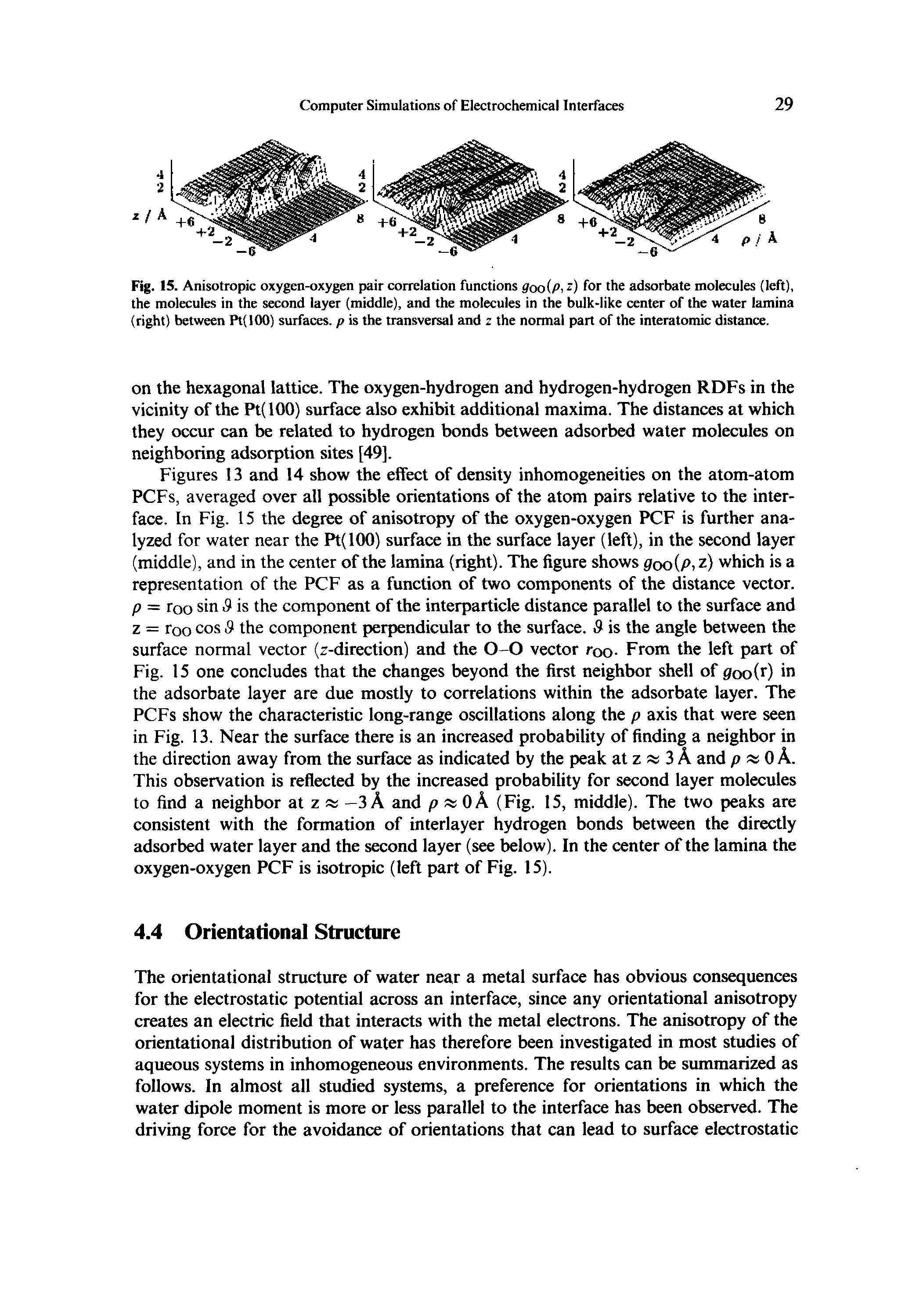 Fig. 15. Anisotropic oxygen-oxygen pair correlation functions gooip, for the adsorbate molecules (left), the molecules in the second layer (middle), and the molecules in the bulk-like center of the water lamina (right) between Pt(lOO) surfaces, p is the transversal and z the normal part of the interatomic distance.