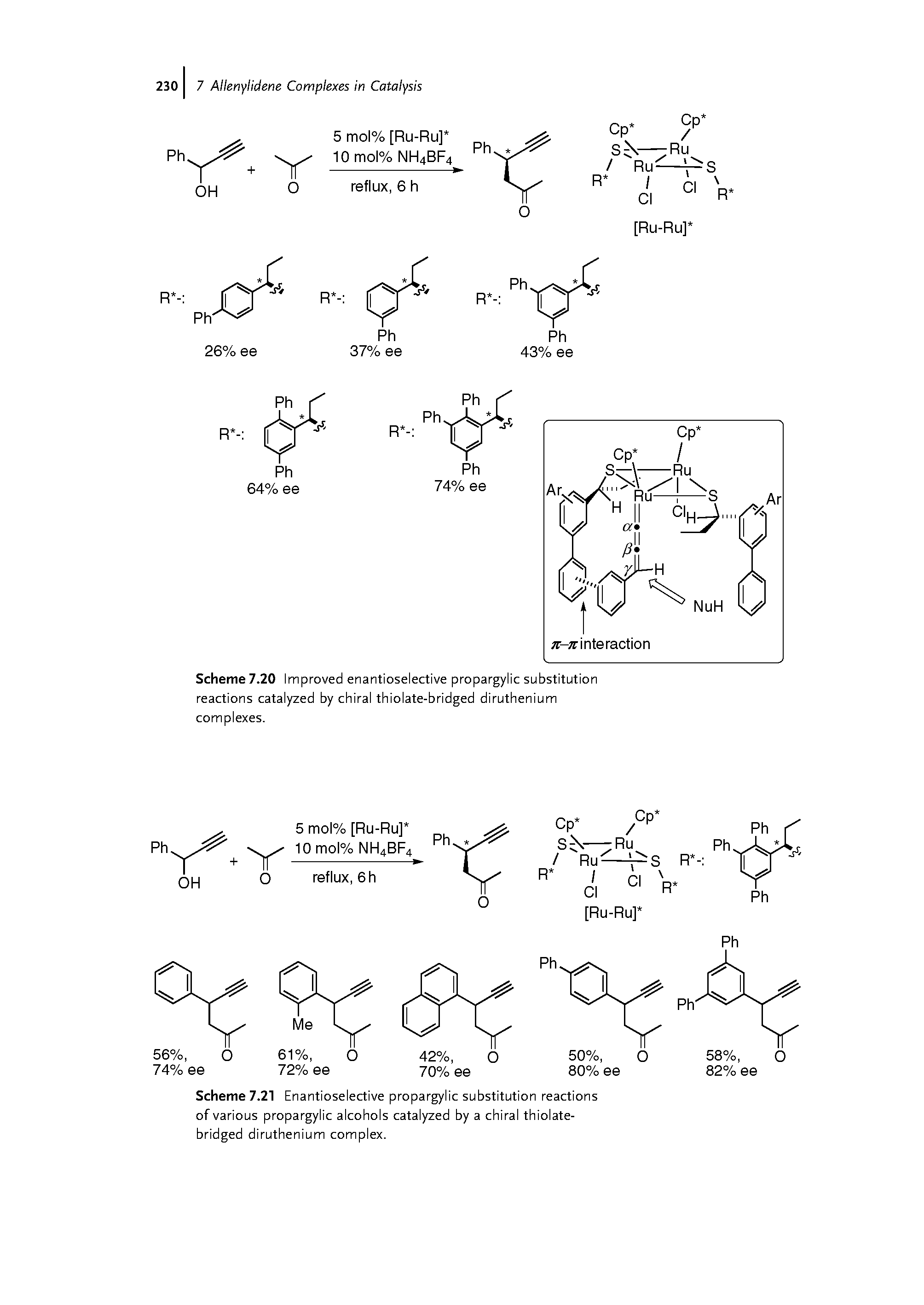 Scheme 7.21 Enantioselective propargylic substitution reactions of various propargylic alcohols catalyzed by a chiral thiolate-bridged diruthenium complex.