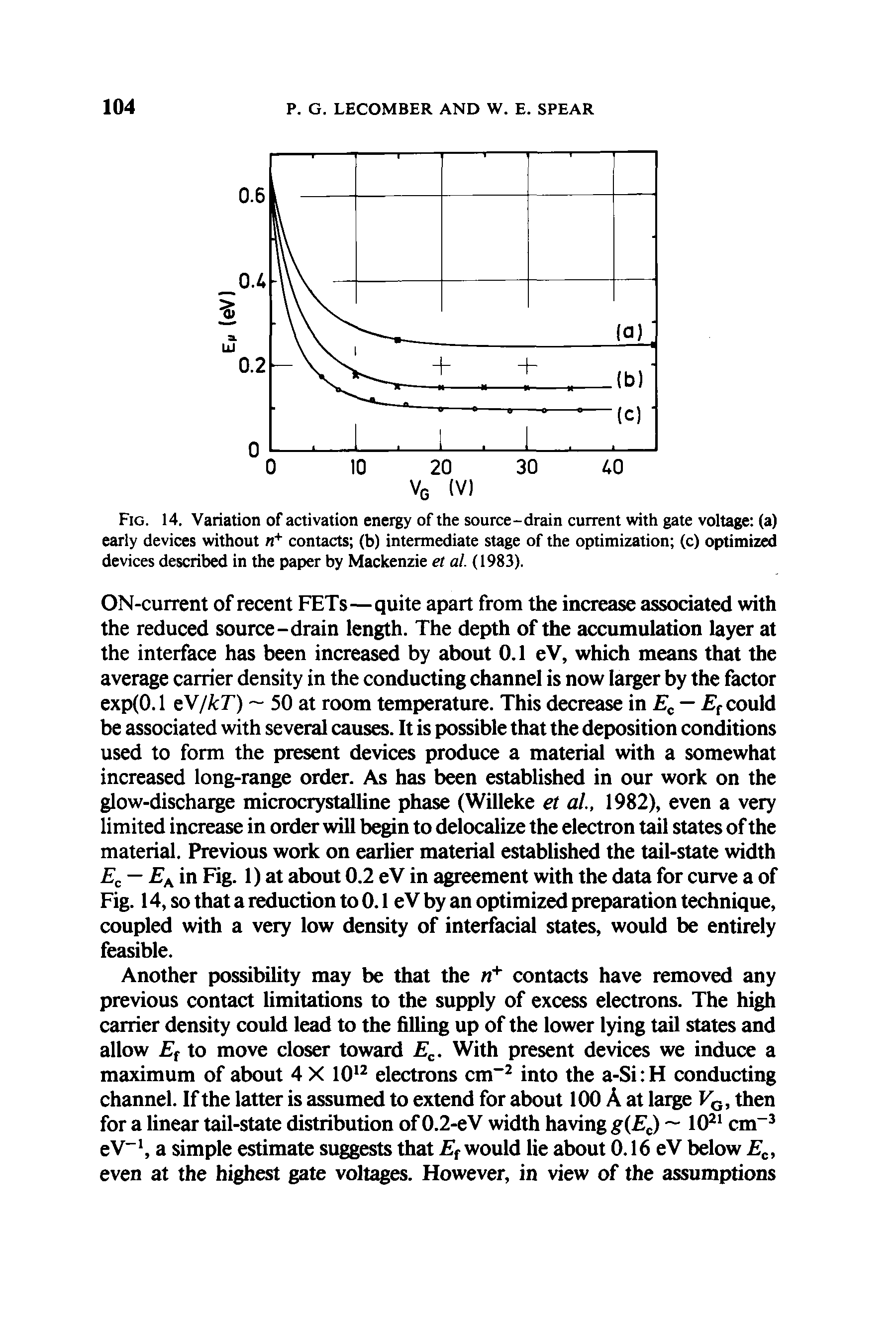 Fig. 14. Variation of activation energy of the source-drain current with gate voltage (a) early devices without n+ contacts (b) intermediate stage of the optimization (c) optimized devices described in the paper by Mackenzie et al. (1983).