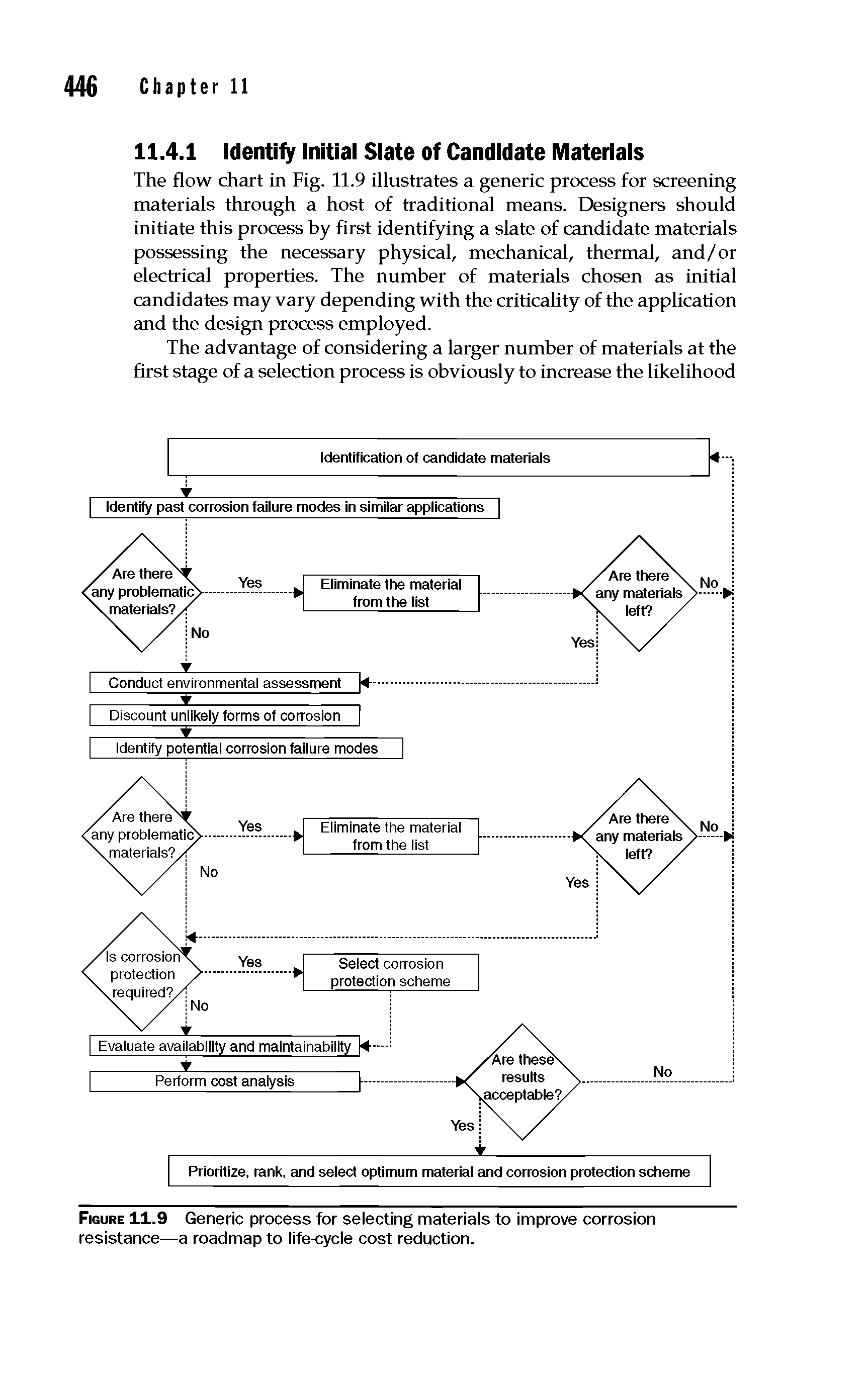 Figure 11.9 Generic process for selecting materials to improve corrosion resistance—a roadmap to life-cycle cost reduction.