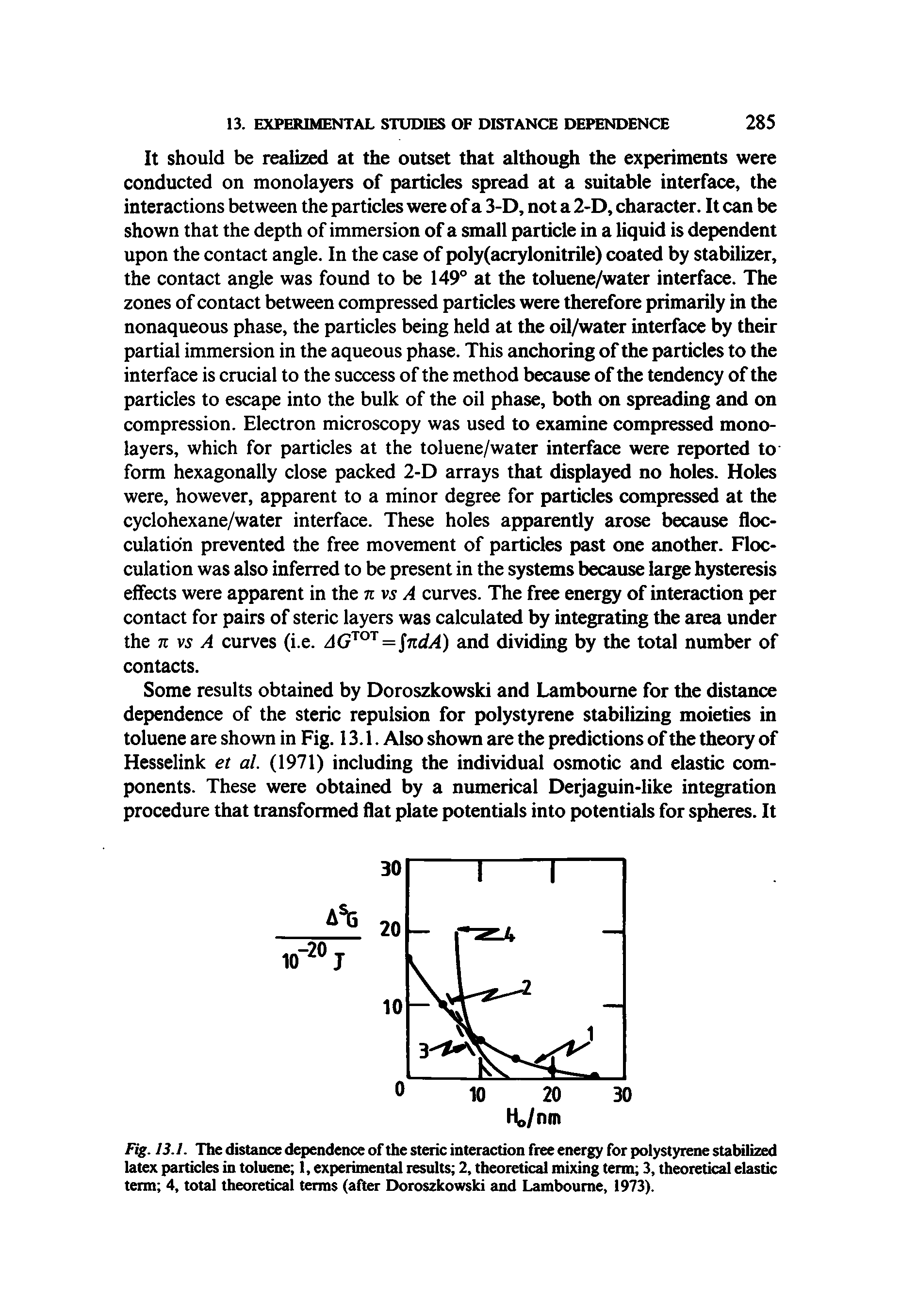 Fig. I3.I. The distance dependence of the steric interaction free energy for polystyrene stabilized latex particles in toluene 1, experimental results 2, theoretical mixing term 3, theoretical elastic term 4, total theoretical terms (after Doroszkowski and Lamboume, 1973).