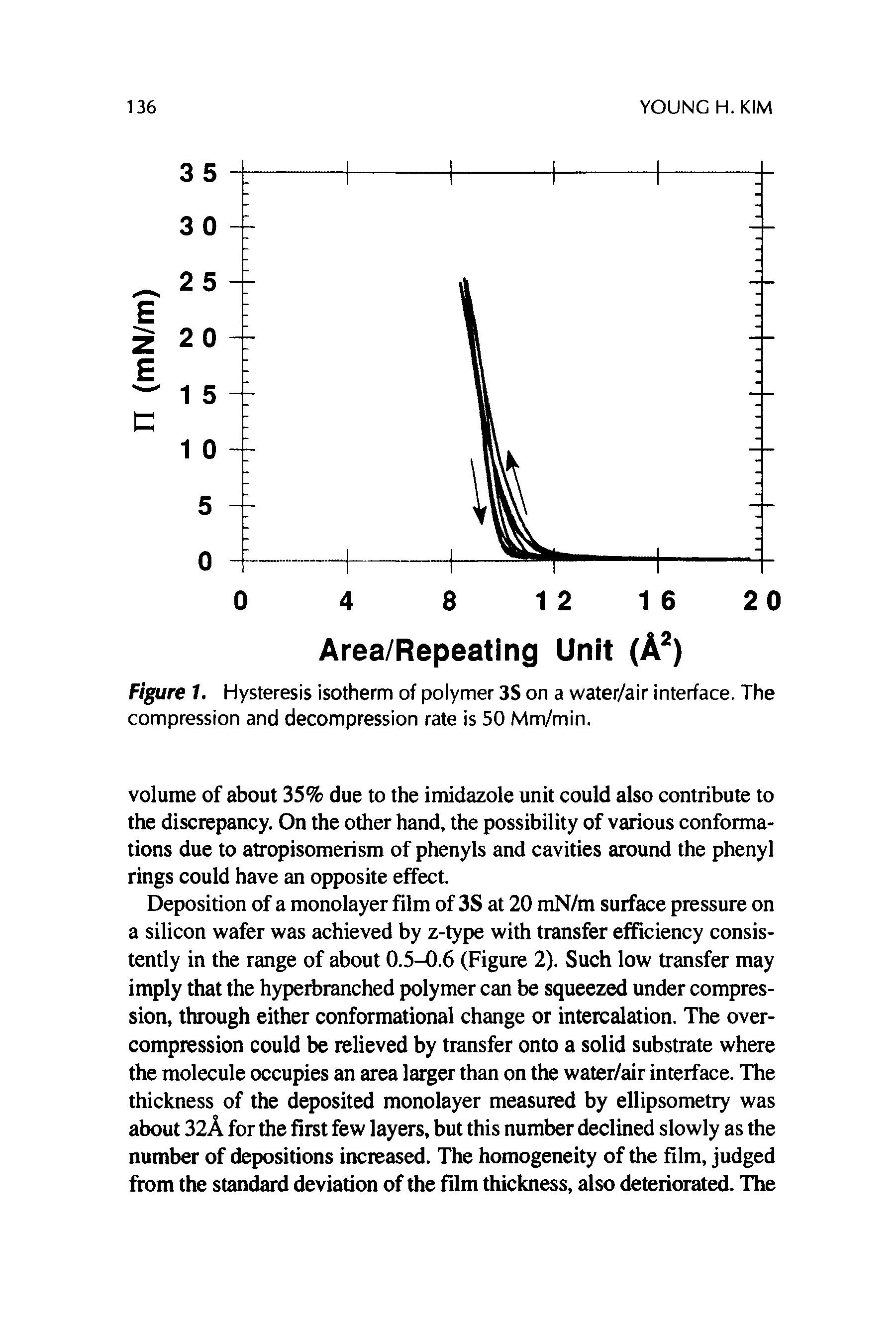 Figure 1. Hysteresis isotherm of polymer 3S on a water/air interface. The compression and decompression rate is 50 Mm/min.