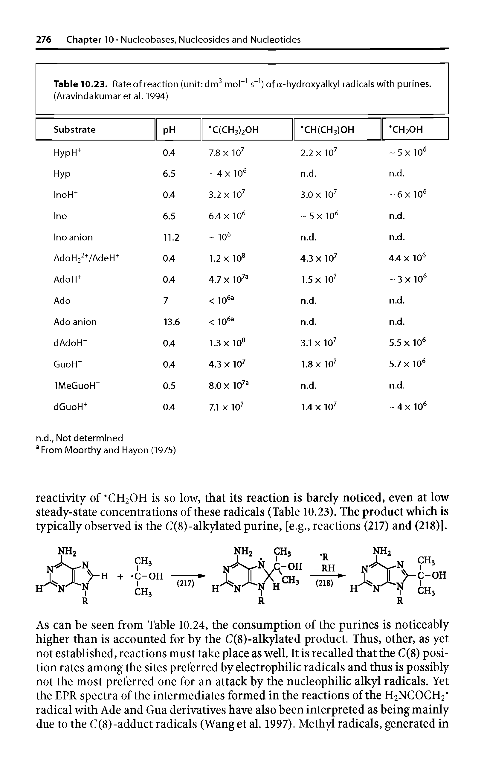 Table10.23. Rateof reaction (unit dm3 mol 1 s ) of a-hydroxyalkyl radicals with purines. (Aravindakumar et al. 1994) ...