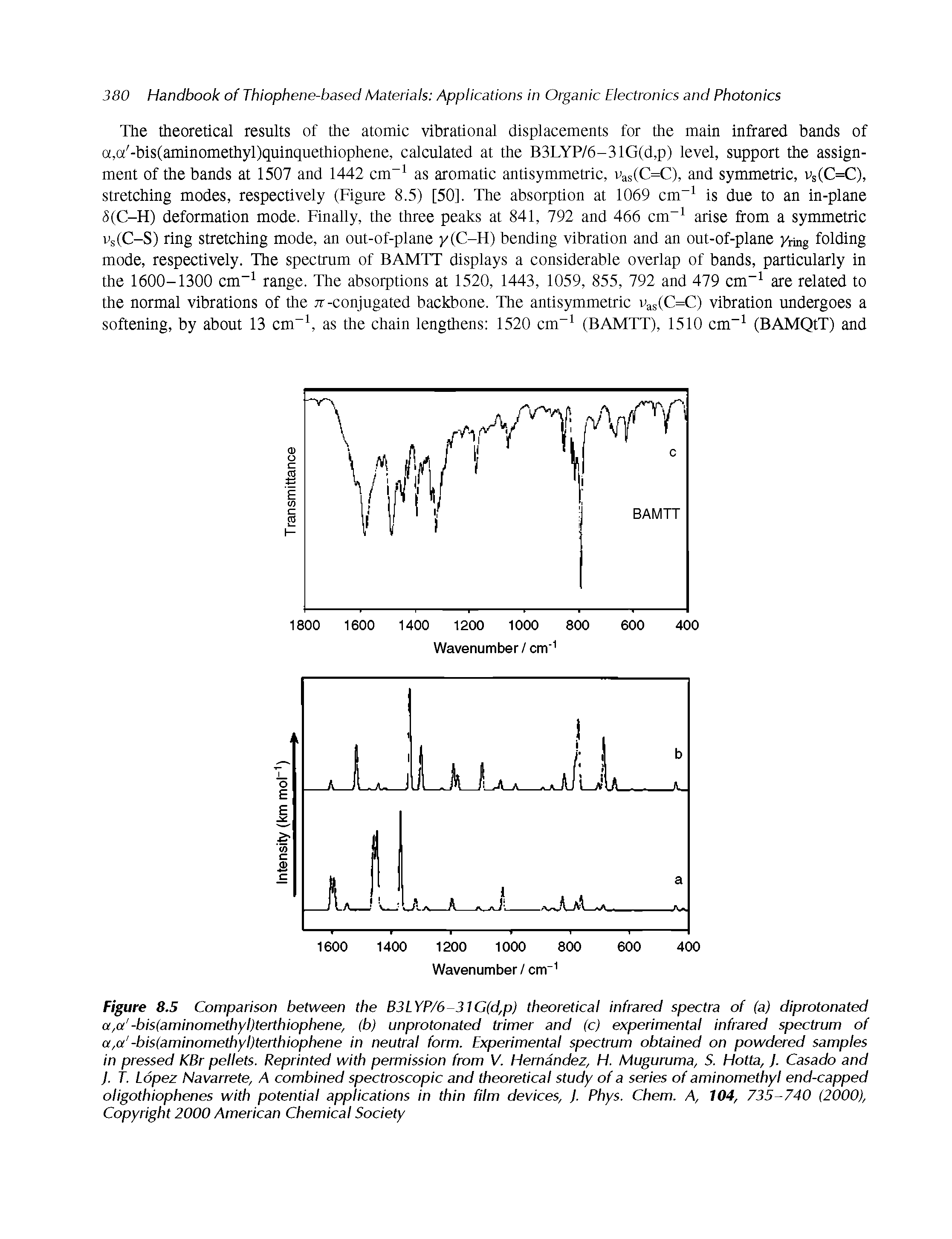 Figure 8.5 Comparison between the B3LYP/6-31 G(d,p) theoretical infrared spectra of (a) diprotonated a,a -bis(aminomethyl)terthiophene, (b) unprotonated trimer and (c) experimental infrared spectrum of a,a -bis(aminomethyl)terthiophene in neutral form. Experimental spectrum obtained on powdered samples in pressed KBr pellets. Reprinted with permission from V. Hernandez, H. Muguruma, S. Hotta, J. Casado and ). T. Lopez Navarrete, A combined spectroscopic and theoretical study of a series of aminomethyl end-capped oligothiophenes with potential applications in thin film devices, J. Phys. Chem. A, 104, 735-740 (2000), Copyright 2000 American Chemical Society...