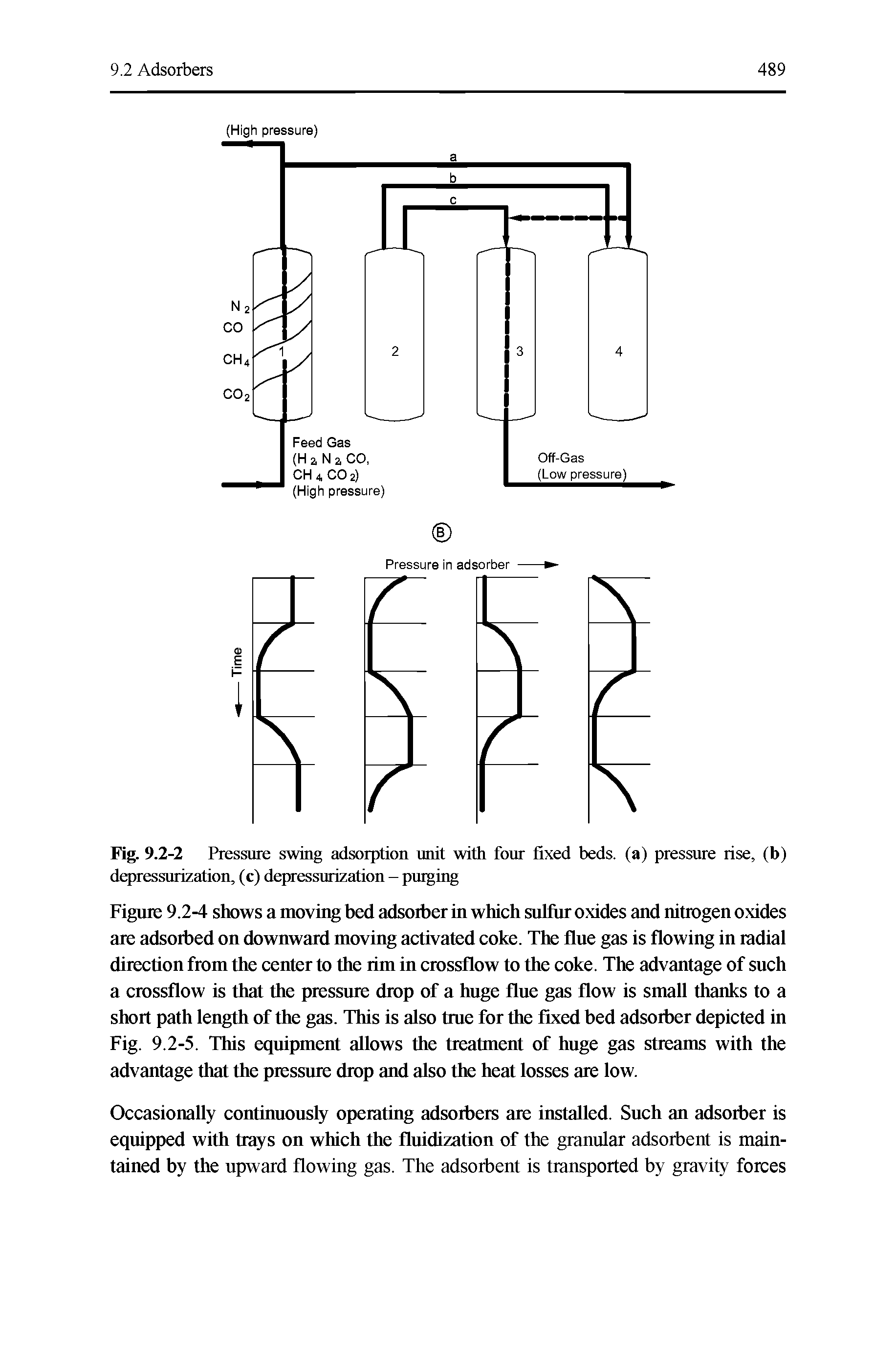 Figure 9.2-4 shows a moving bed adsorber in which sulfur oxides and nitrogen oxides are adsorbed on downward moving activated coke. The flue gas is flowing in radial direction from the center to the rim in crossflow to the coke. The advantage of such a crossflow is that the pressure drop of a huge flue gas flow is small thanks to a short path length of the gas. This is also fine for the fixed bed adsorber depicted in Fig. 9.2-5. This equipment allows the treatment of huge gas streams with the advantage that the pressure drop and also the heat losses are low.