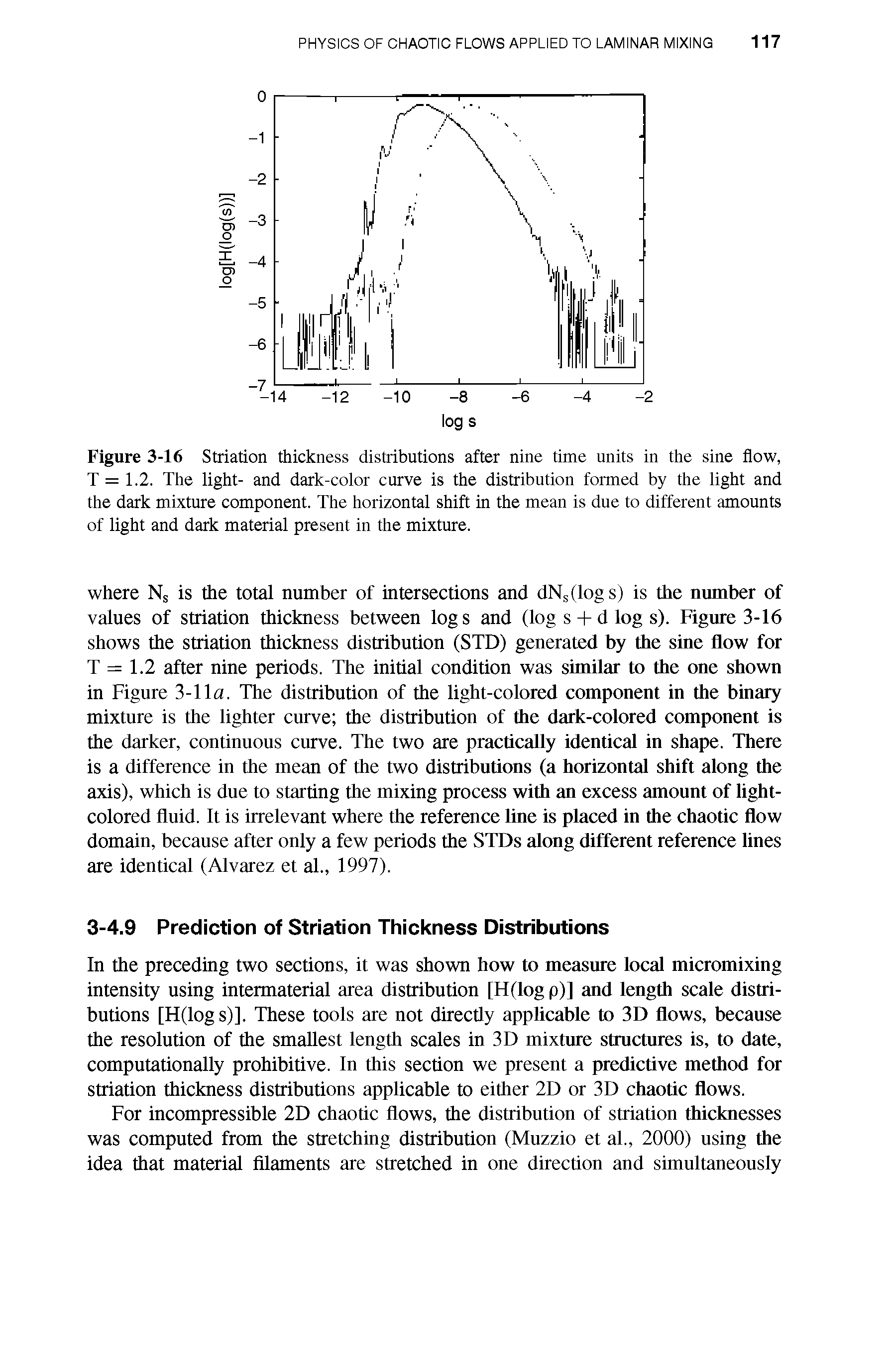 Figure 3-16 Striation thickness distributions after nine time units in the sine flow, T = 1.2. The light- and dark-color curve is the distribution formed by the light and the dark mixture component. The horizontal shift in the mean is due to different amounts of light and dark material present in the mixture.