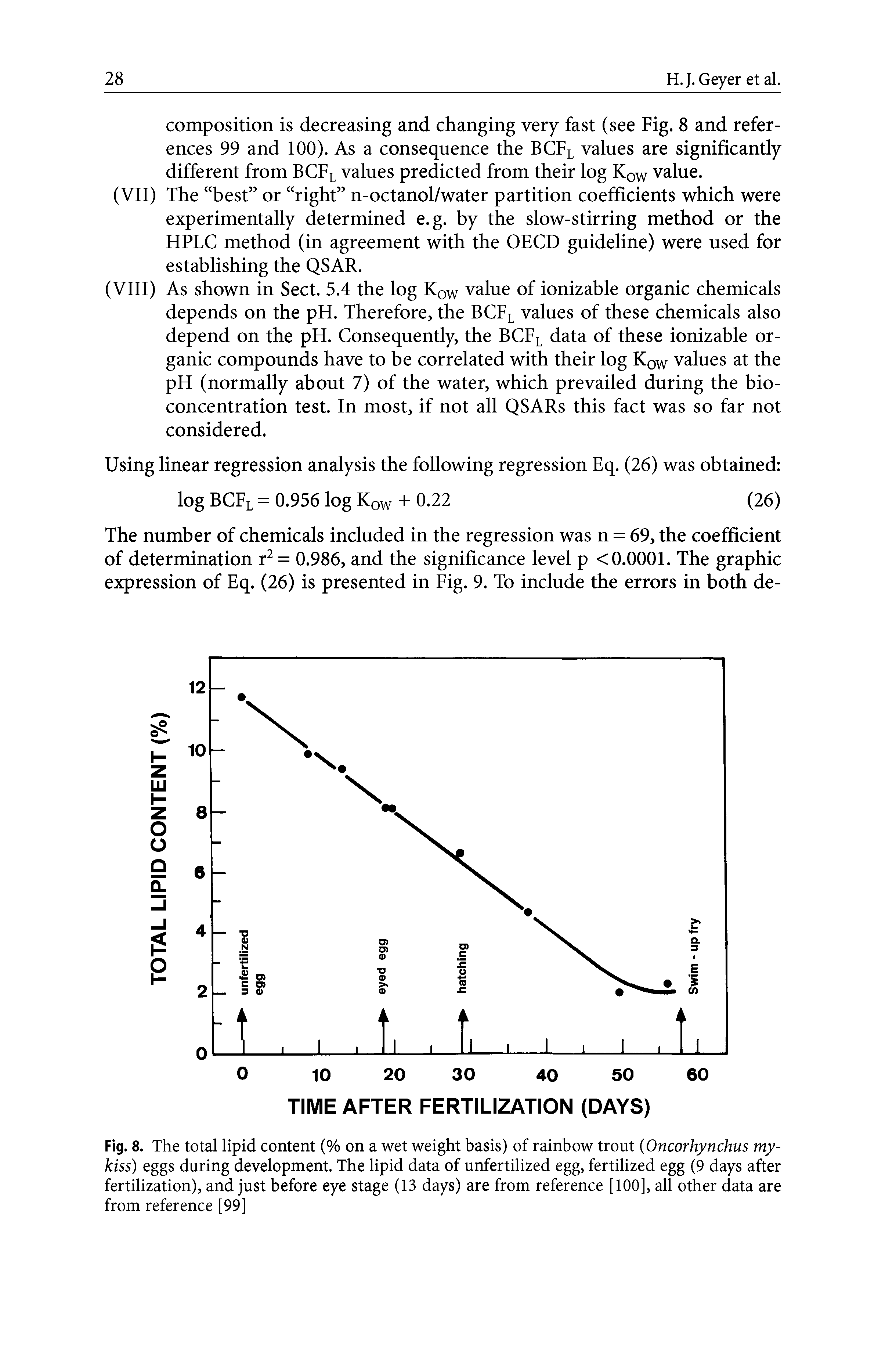 Fig.8. The total lipid content (% on a wet weight basis) of rainbow trout Oncorhynchus my-kiss) eggs during development. The lipid data of unfertilized egg, fertilized egg (9 days after fertilization), and just before eye stage (13 days) are from reference [100], all other data are from reference [99]...
