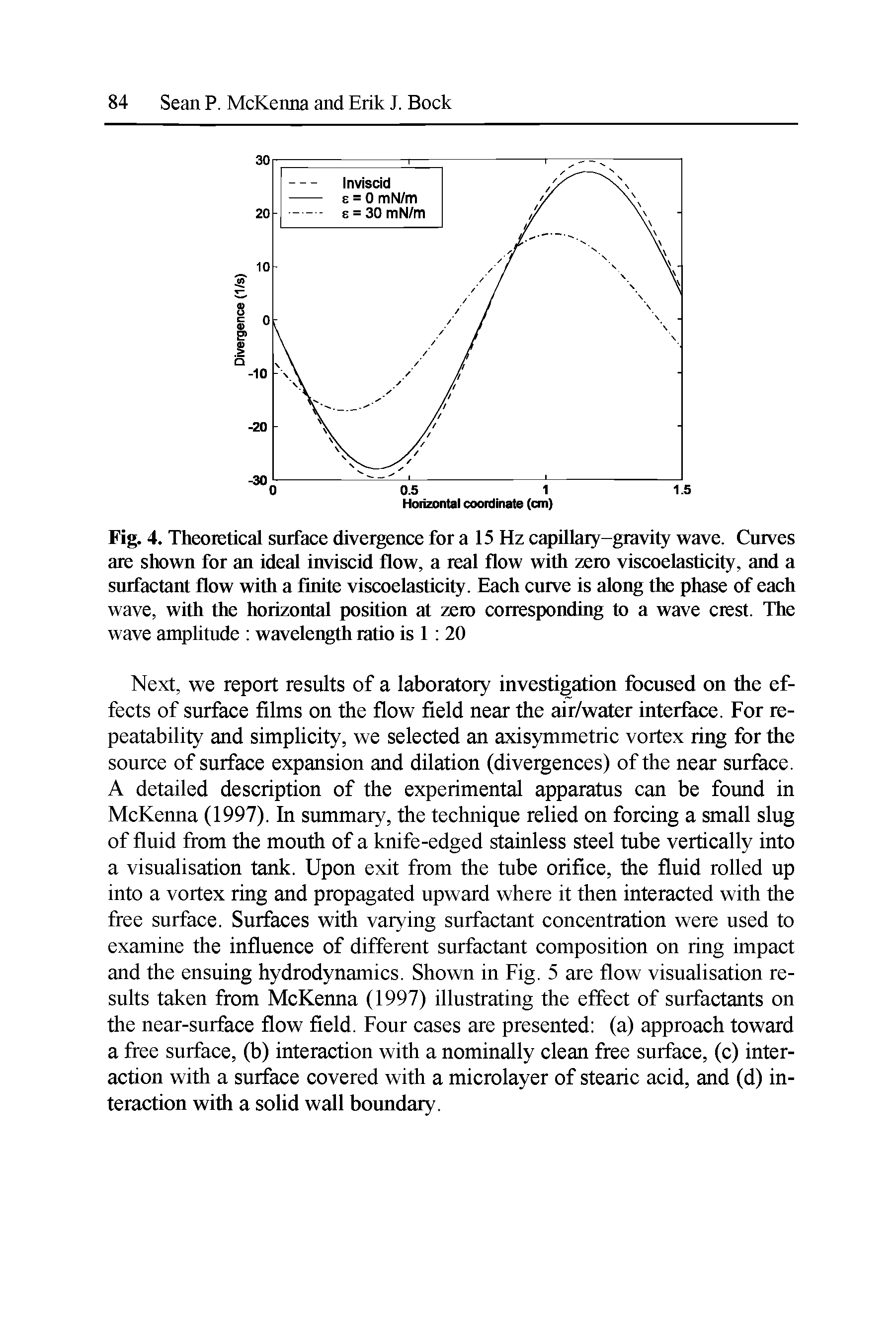 Fig. 4. Theoretical surface divergence for a 15 Hz capillary-gravity wave. Curves are shown for an ideal inviscid flow, a real flow with zero viscoelasticity, and a surfactant flow with a finite viscoelasticity. Each curve is along the phase of each wave, with the horizontal position at zero corresponding to a wave crest. The wave amplitude wavelength ratio is 1 20...
