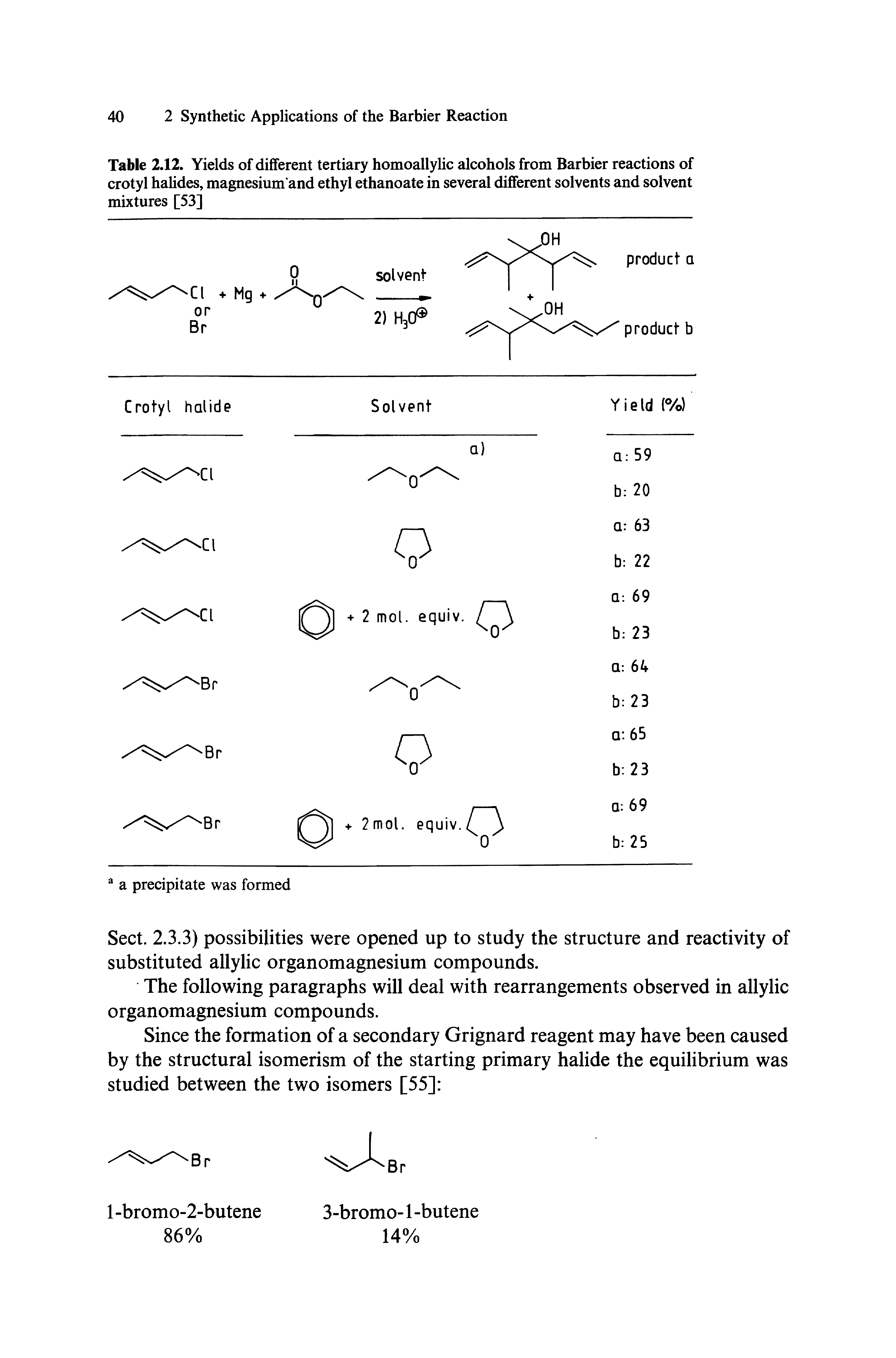 Table 2.12. Yields of different tertiary homoallylic alcohols from Barbier reactions of crotyl halides, magnesium and ethyl ethanoate in several different solvents and solvent mixtures [53]...