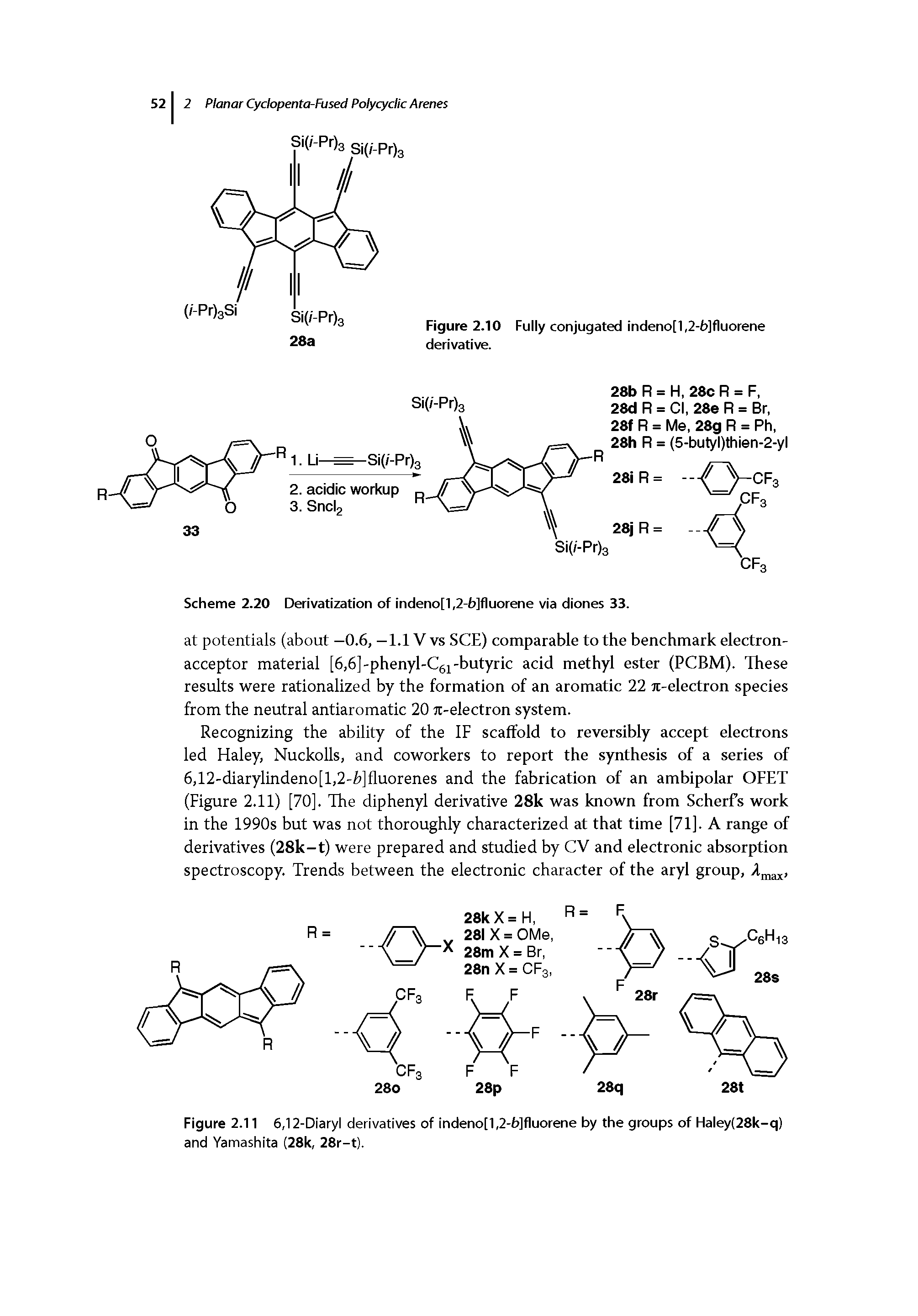 Figure 2.11 6,12-Diaryl derivatives of indeno[1,2-6]fluorene by the groups of Haiey(28k-q) and Yamashita (28k, 28r-t).