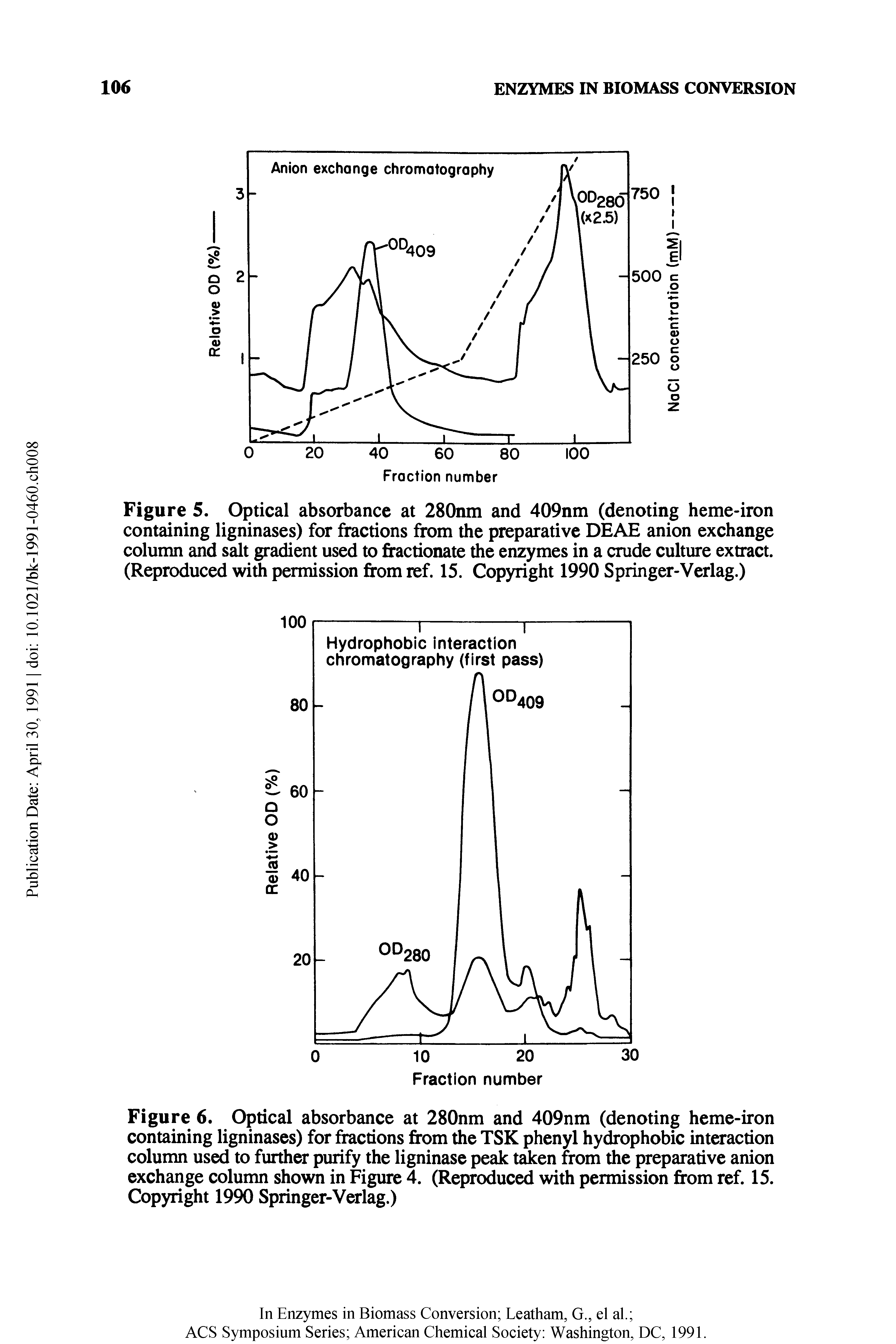 Figure 5. Optical absorbance at 280nm and 409nm (denoting heme-iron containing ligninases) for fractions from the preparative DEAE anion exchange column and salt gradient used to fractionate the enzymes in a crude culture extract. (Reproduced widi permission from ref. 15. Copyright 1990 Springer-Verlag.)...