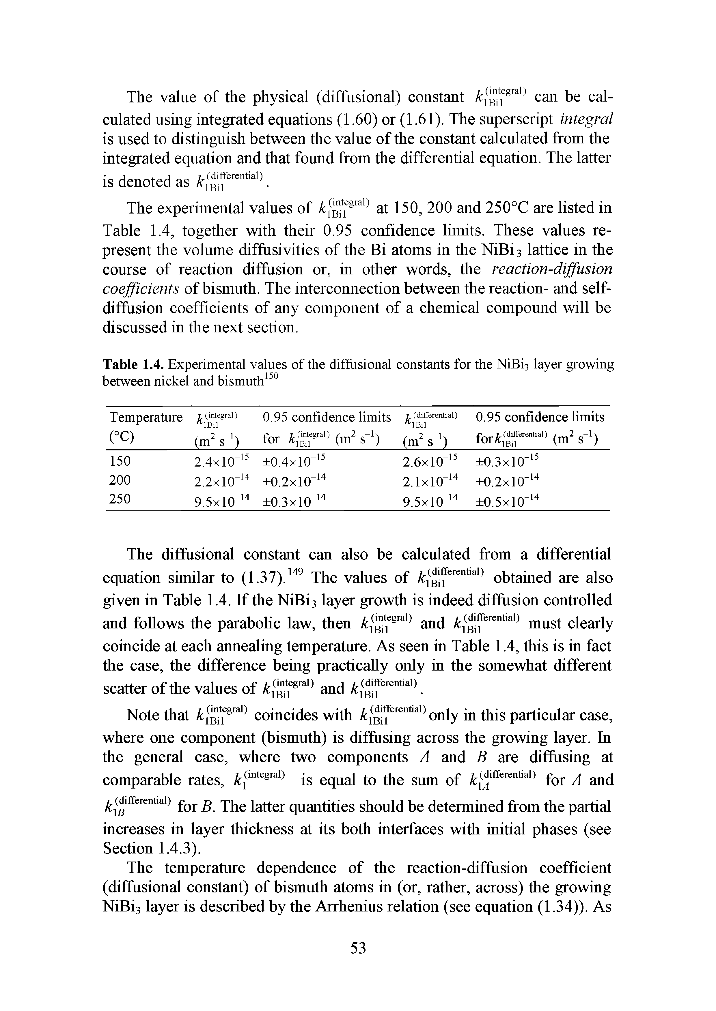 Table 1.4. Experimental values of the diffusional constants for the NiBi3 layer growing between nickel and bismuth150...