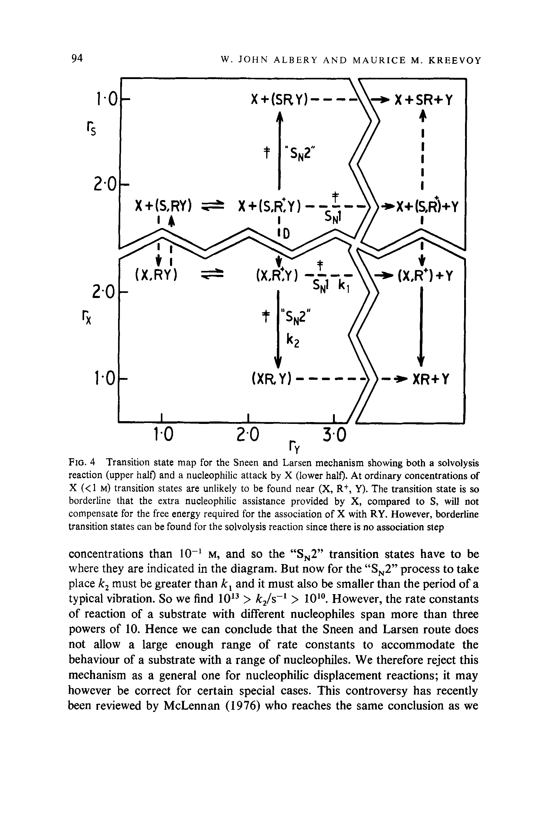 Fig. 4 Transition state map for the Sneen and Larsen mechanism showing both a solvolysis reaction (upper half) and a nucleophilic attack by X (lower half). At ordinary concentrations of X (< 1 m) transition states are unlikely to be found near (X, R+, Y). The transition state is so borderline that the extra nucleophilic assistance provided by X, compared to S, will not compensate for the free energy required for the association of X with RY. However, borderline transition states can be found for the solvolysis reaction since there is no association step...