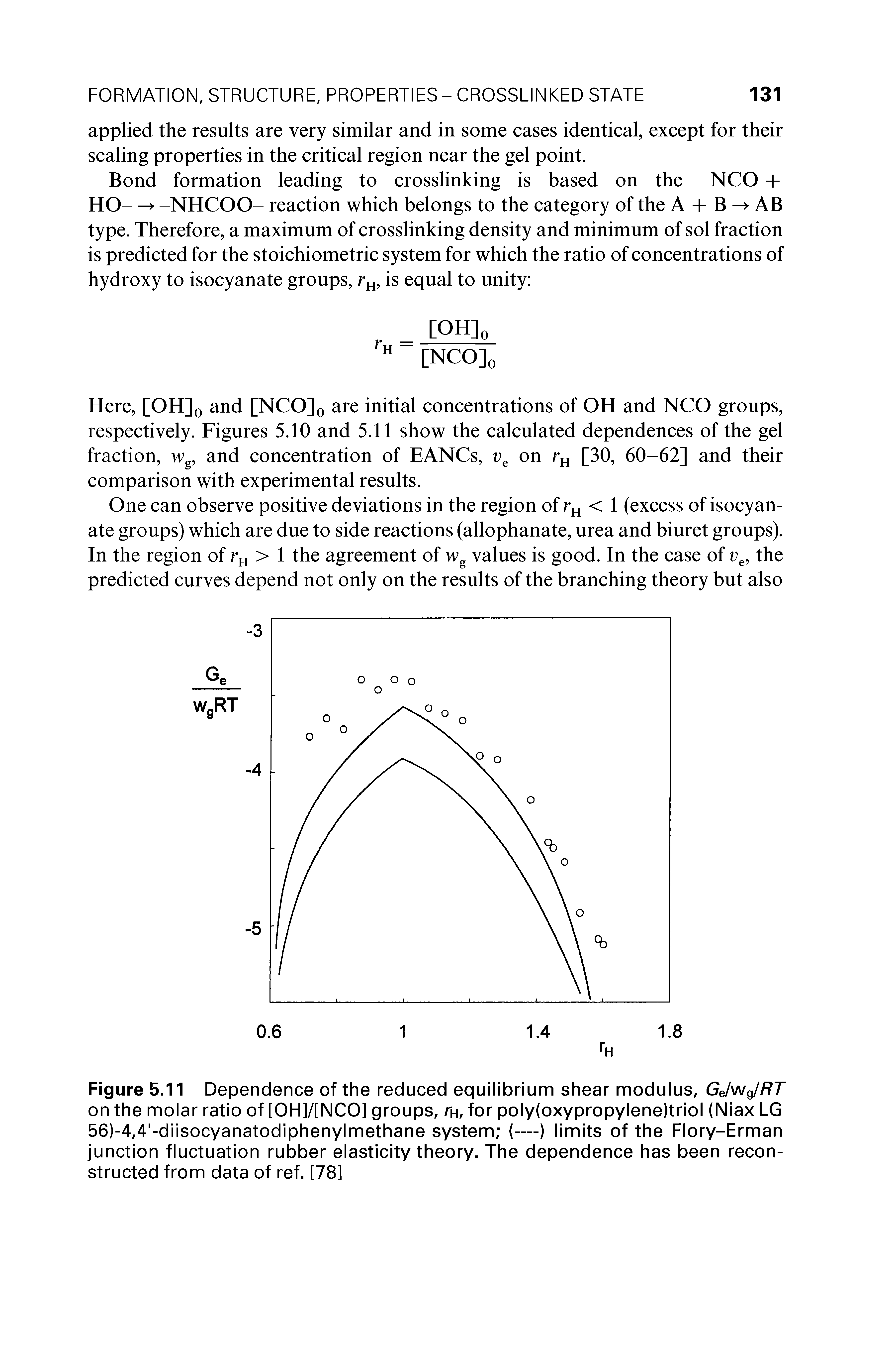 Figure 5.11 Dependence of the reduced equilibrium shear modulus, Ge/wg// 7" on the molar ratio of [OH]/[NCO] groups, ah, for poly(oxypropylene)triol (Niax LG 56)-4,4 -diisocyanatodiphenylmethane system (—-) limits of the Flory-Erman junction fluctuation rubber elasticity theory. The dependence has been reconstructed from data of ref. [78]...