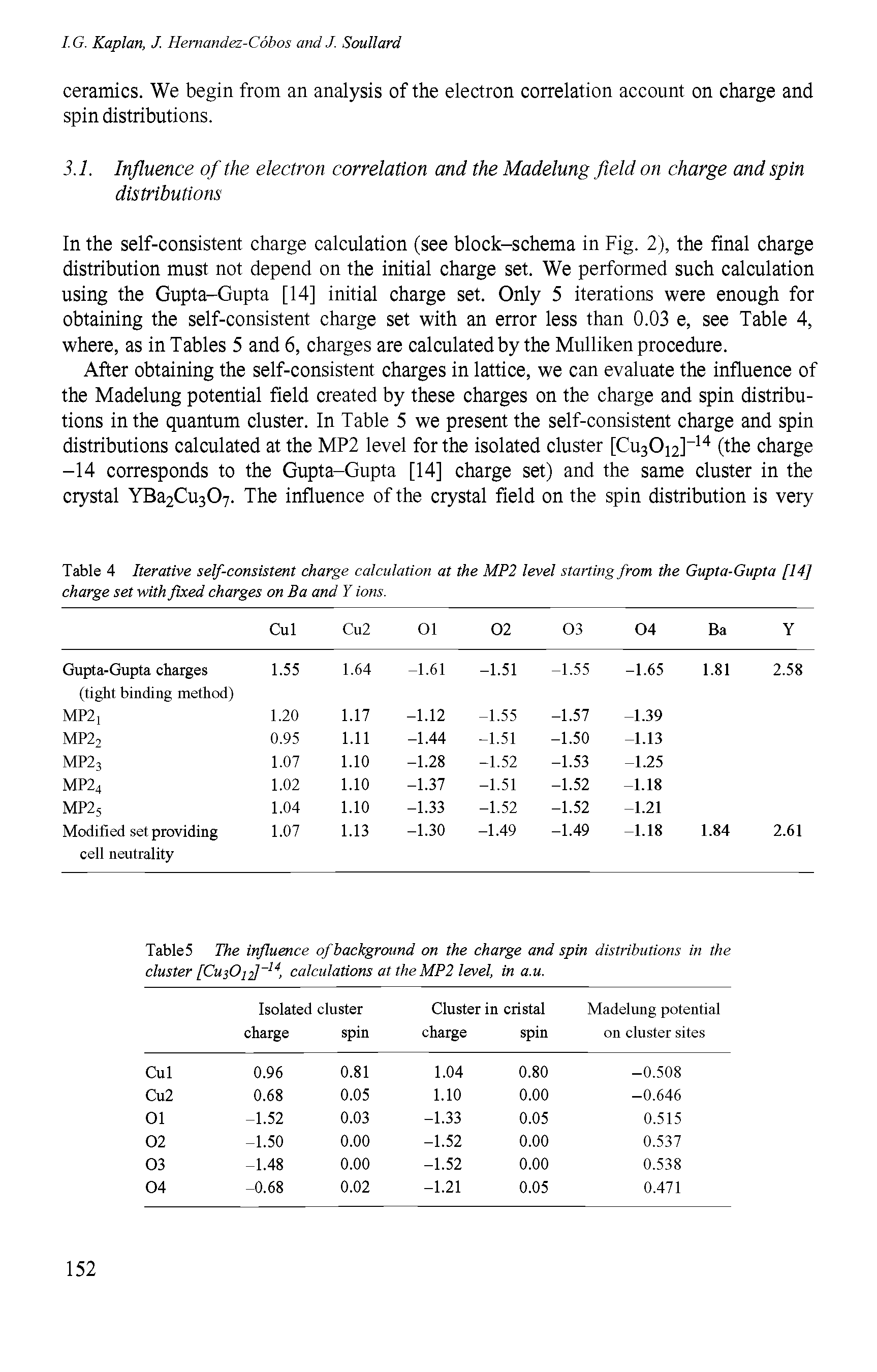 Table 4 Iterative self-consistent charge calculation at the MP2 level starting from the Gupta-Gupta [14] charge set with fixed charges on Ba and Y ions.