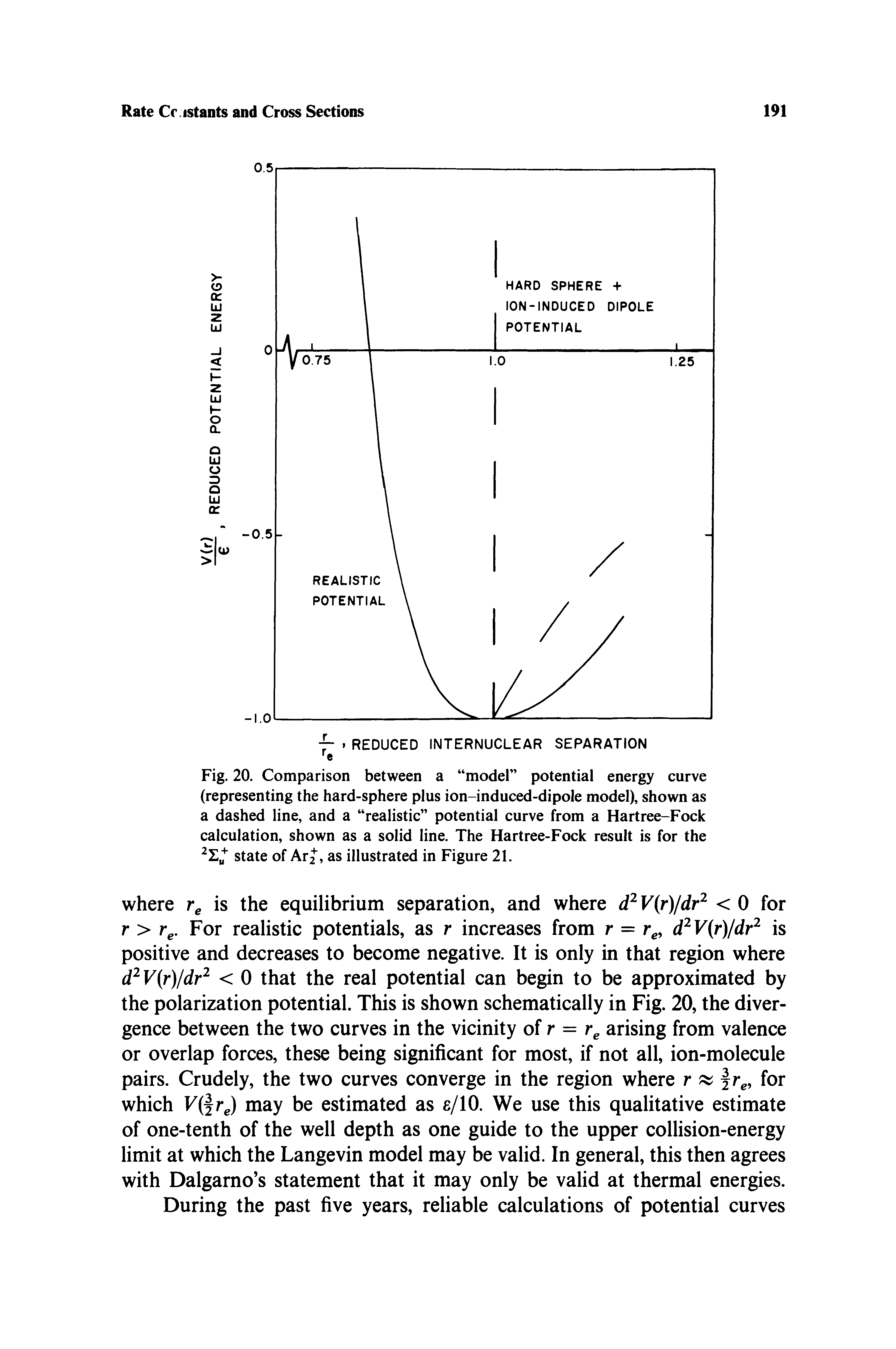 Fig. 20. Comparison between a model potential energy curve (representing the hard-sphere plus ion-induced-dipole model), shown as a dashed line, and a realistic potential curve from a Hartree-Fock calculation, shown as a solid line. The Hartree-Fock result is for the state of ArJ, as illustrated in Figure 21.