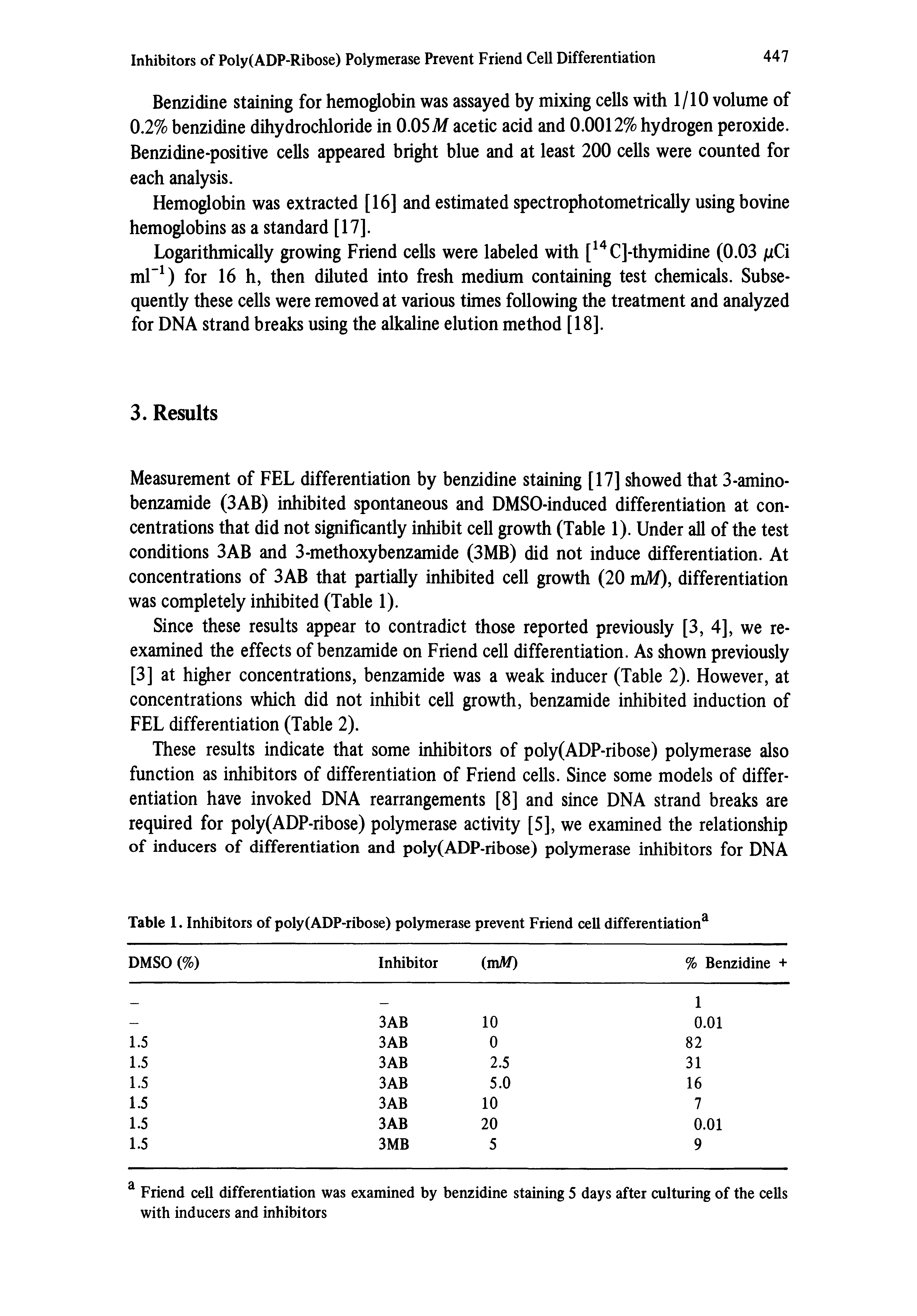 Table 1. Inhibitors of poly(ADP-ribose) polymerase prevent Friend cell differentiation ...