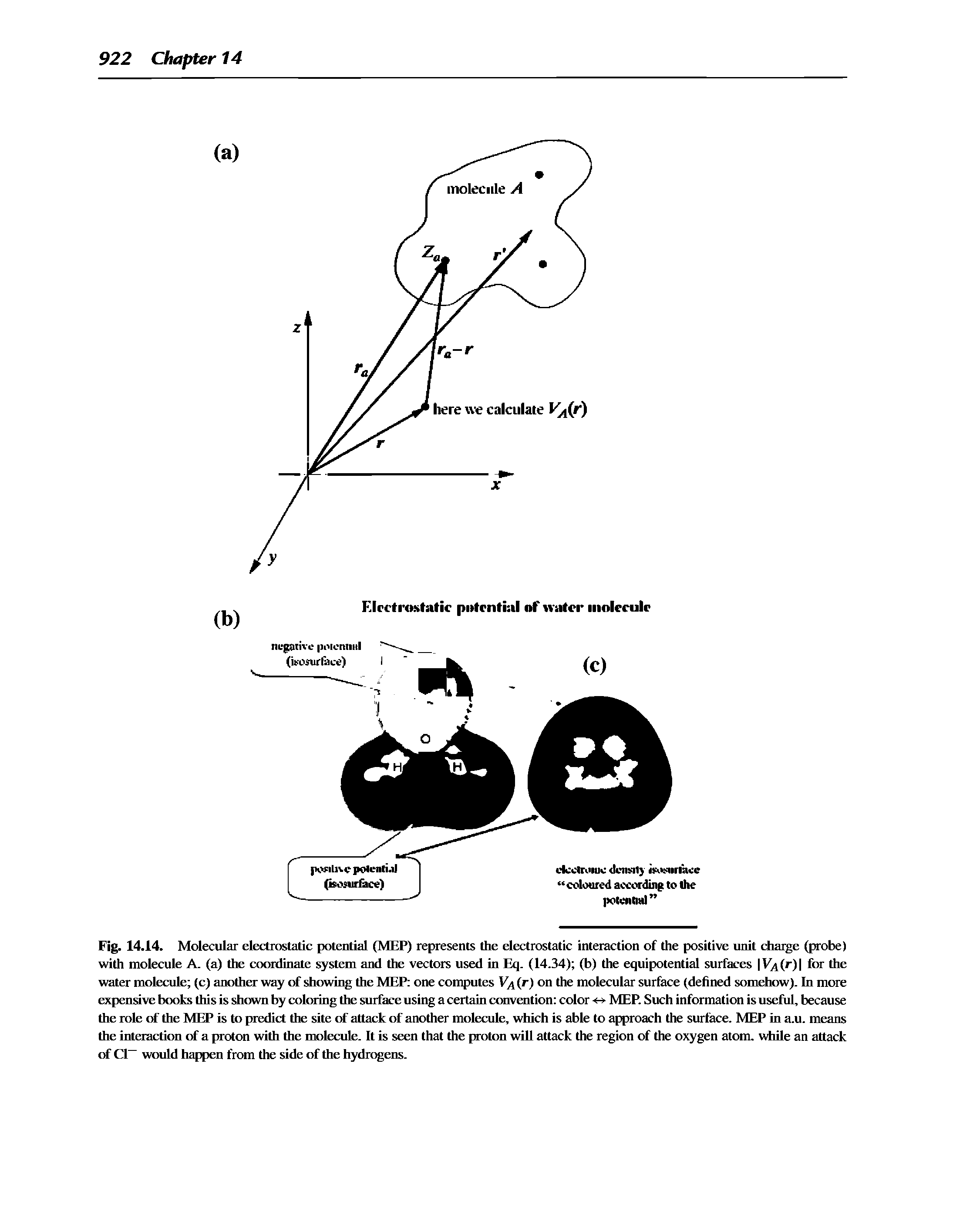 Fig. 14.14. Molecular electrostatic potential (MEP) represents the electrostatic interaction of the positive unit diarge (probe) with molecule A. (a) the coordinate system and the vectors used in Eq. (14.34) (b) the equipotential surfaces V (r) for the water molecule (c) another way of showing the MEP one computes V/ ir) on the molecular surface (defined somehow). In more expensive books this is shown by coloring the surface using a certain convention color <-> MEP. Such information is usefiil, because the role of the MEP is to predict the site of attack of another molecule, which is able to approach the surface. MEP in a.u. means the interaction of a proton with the molecule. It is seen that the proton will attack the region of the oxygen atom, while an attack of CI would happen from the side of the hydrogens.