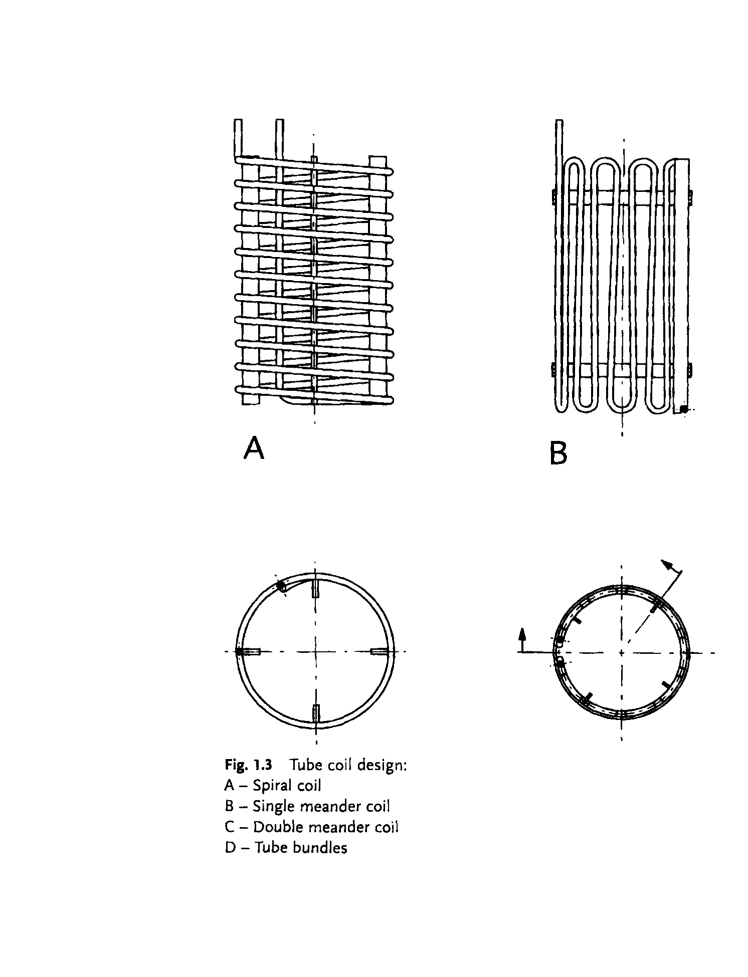 Fig. 1.3 Tube coil design A - Spiral coil B - Single meander coil C - Double meander coil D - Tube bundles...