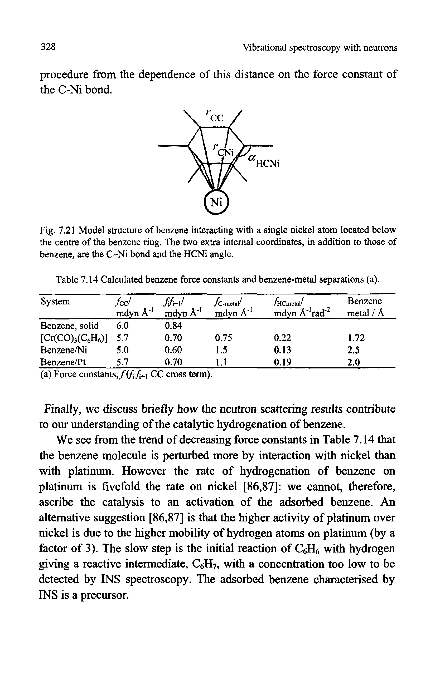 Fig. 7.21 Model structure of benzene interacting with a single nickel atom located below the centre of the benzene ring. The two extra internal coordinates, in addition to those of benzene, are the C-Ni bond and the HCNi angle.