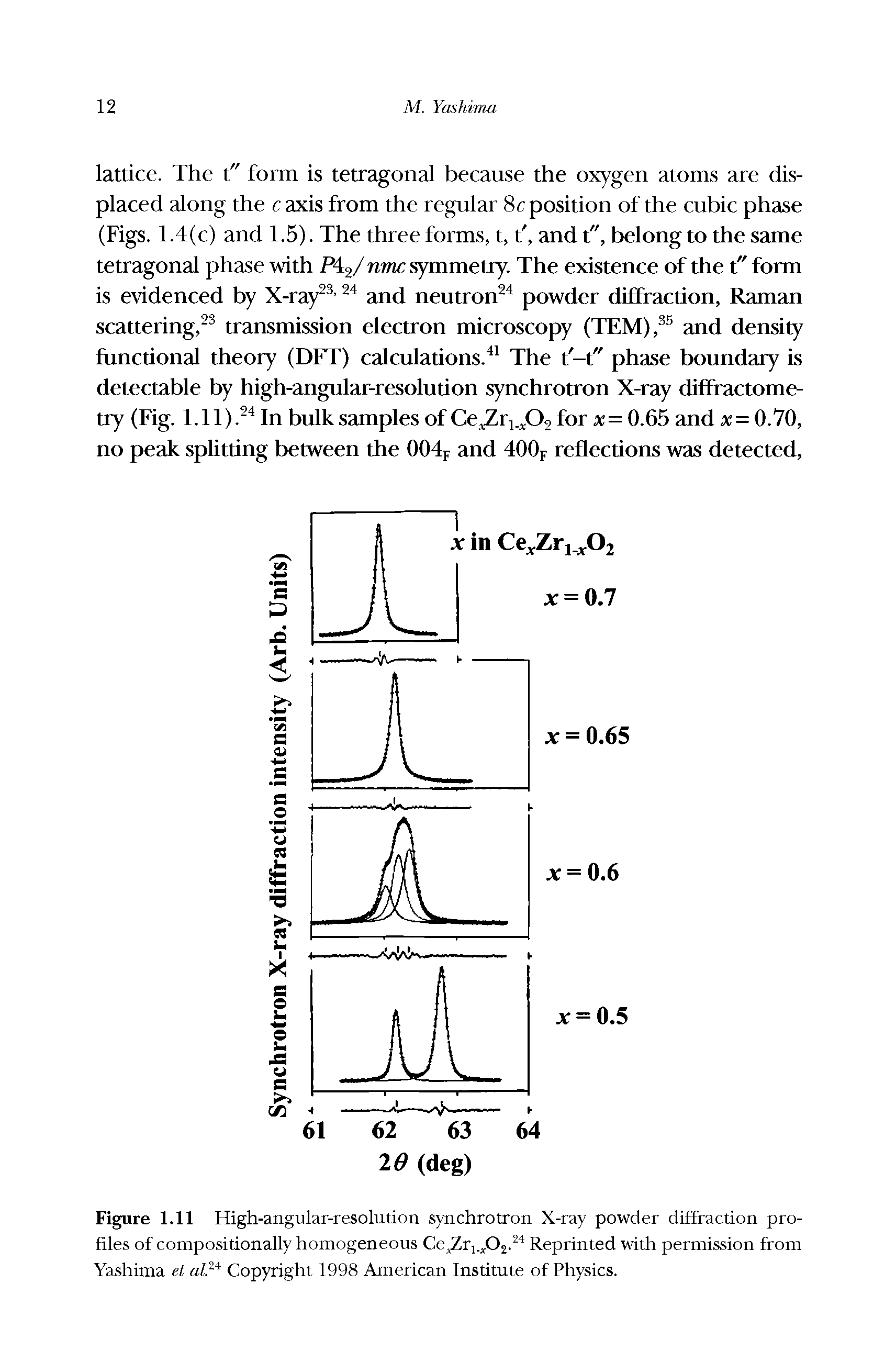 Figure 1.11 High-angular-resolution synchrotron X-ray powder diffraction profiles of compositionally homogeneous Ce Zrj. Oj. Reprinted with permission from Yashima et al Copyright 1998 American Institute of Physics.