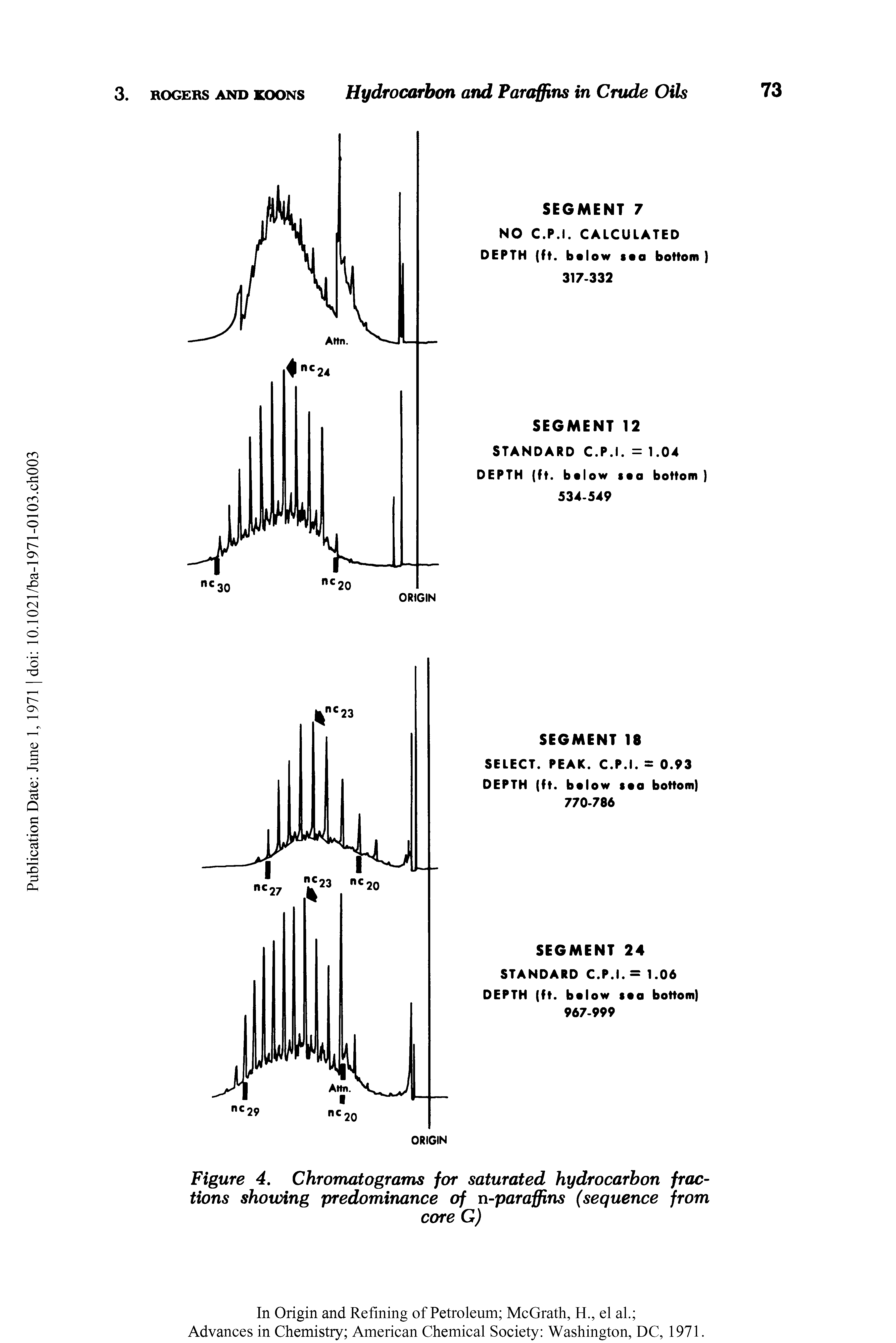 Figure 4. Chromatograms for saturated hydrocarbon fractions showing predominance of n-paraffins (sequence from...