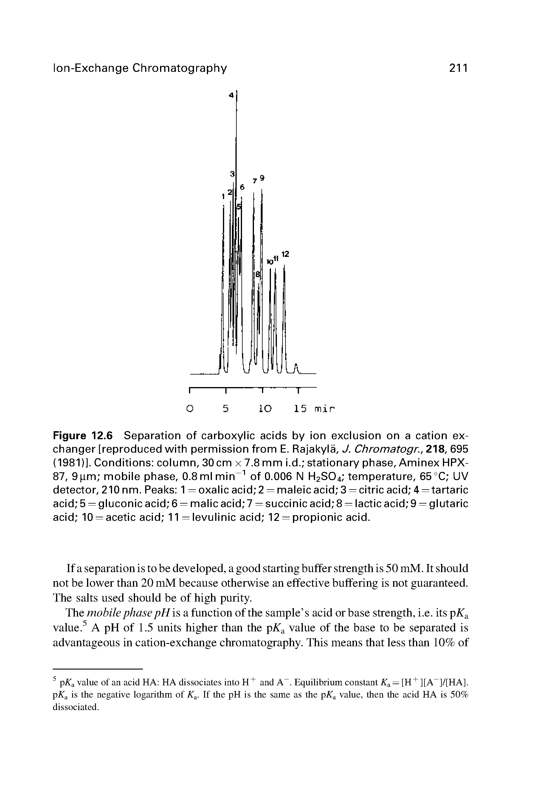 Figure 12.6 Separation of carboxylic acids by ion exclusion on a cation exchanger [reproduced with permission from E. Rajakyla, J. Chromatogr., 218,695 (1981)]. Conditions column, 30cm x 7.8 mm i.d. stationary phase, Aminex HPX-87, 9ixm mobile phase, 0.8 ml min of 0.006 N H2SO4 temperature, 65°C UV detector, 210 nm. Peaks 1 = oxalic acid 2 = maleic acid 3 = citric acid 4- — tartaric acid 5 — gluconic acid 6 — malic acid 1 = succinic acid 8 — lactic acid 9 — glutaric acid 10 = acetic acid 11= levulinic acid 12 = propionic acid.