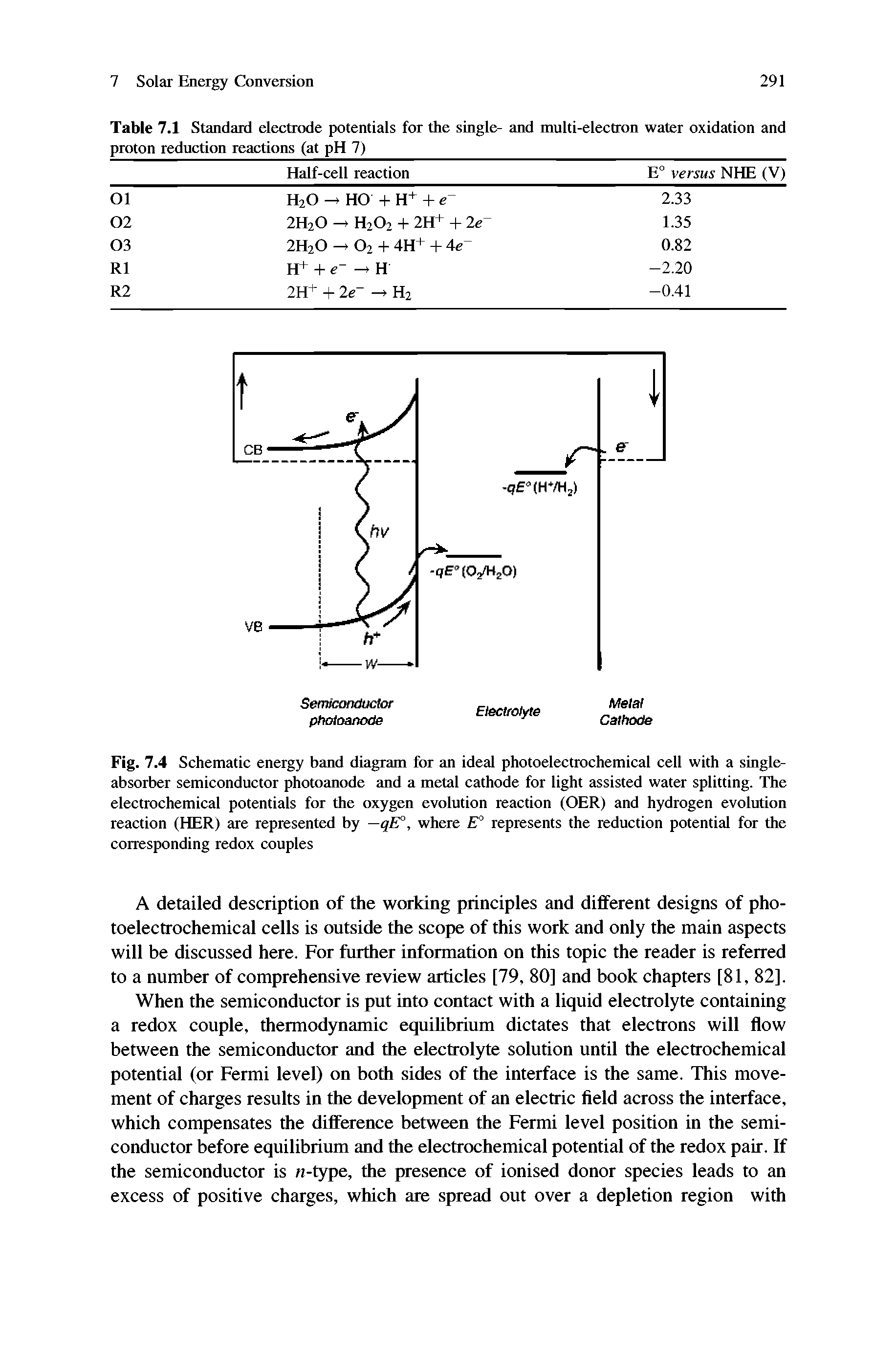 Fig. 7.4 Schematic eneigy band diagram for an ideal photoelectrochemical cell with a singleabsorber semiconductor photoanode and a metal cathode for light assisted water splitting. The electrochemical potentials for the oxygen evolution reaction (OER) and hydrogen evolution reaction (HER) are represented by —qE°, where represents the reduction potential for the corresponding redox couples...