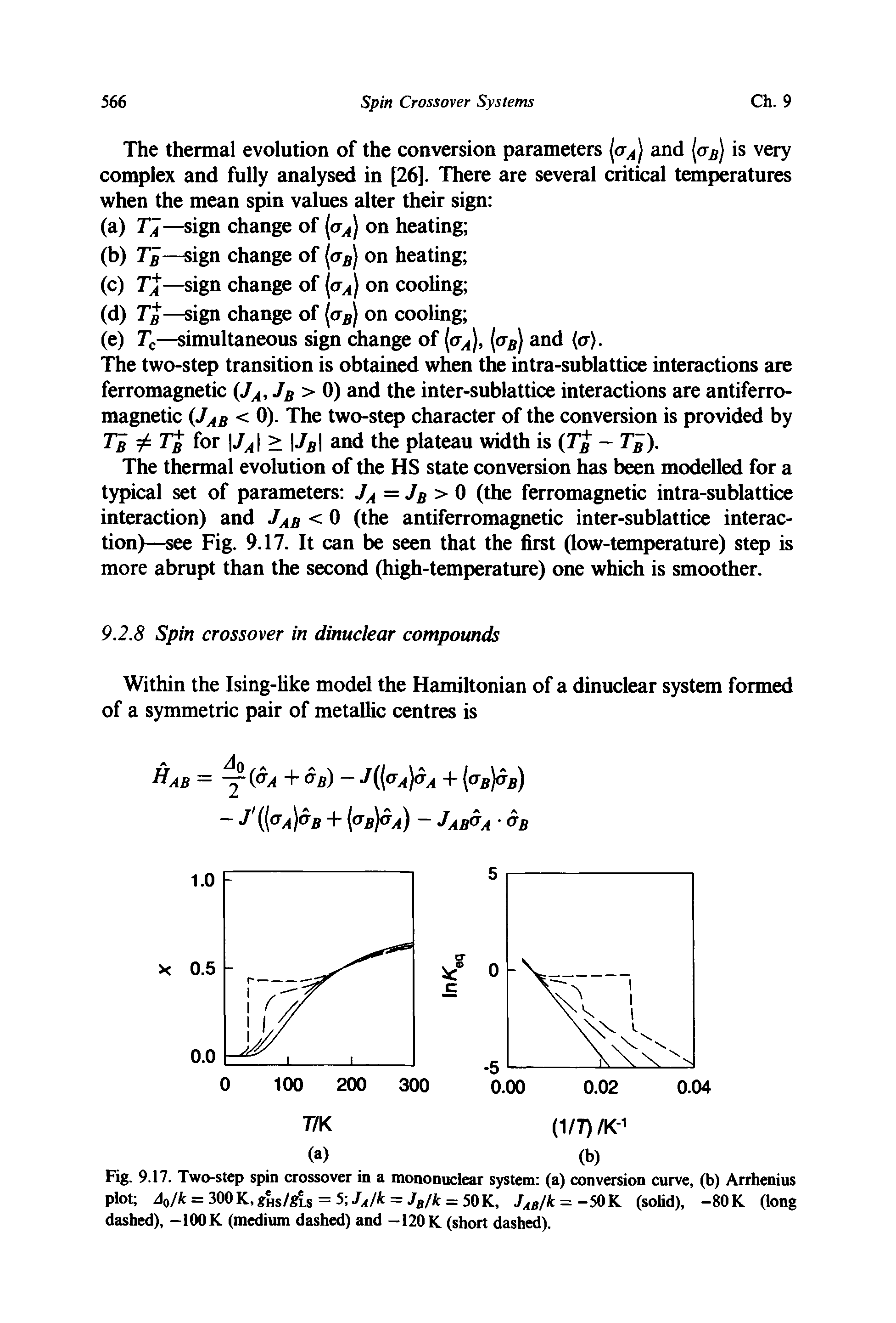 Fig. 9.17. Two-step spin crossover in a mononuclear system (a) conversion curve, (b) Arrhenius plot Aq/k = 300 K, gfis/gis = 5 JA/k = JB/k = 50K, JAB/k = -50K (solid), -80 K (long dashed), — 100K (medium dashed) and —120 K (short dashed).