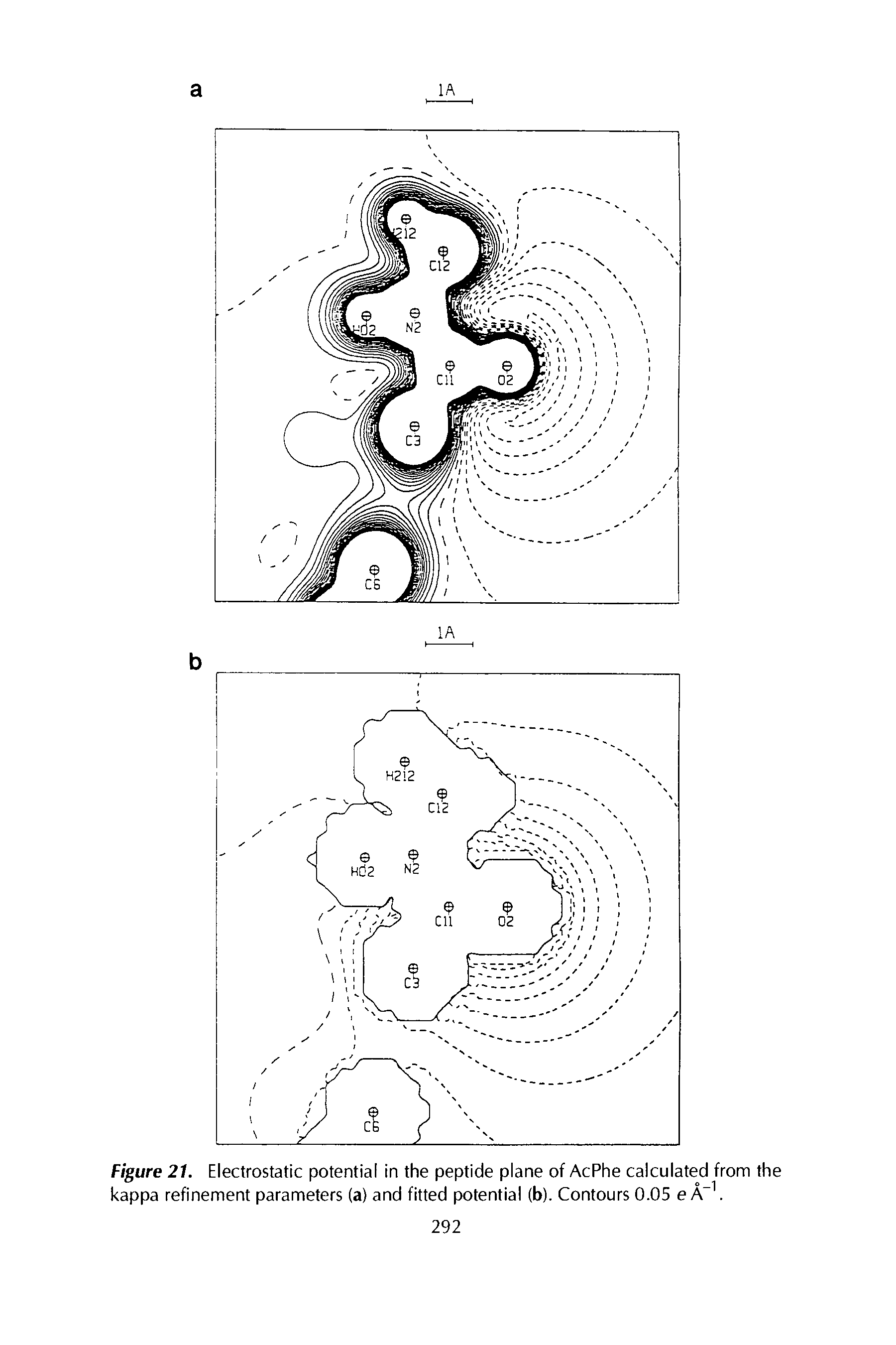 Figure 21. Electrostatic potential in the peptide plane of AcPhe calculated from the kappa refinement parameters (a) and fitted potential (b). Contours 0.05 e A-1.