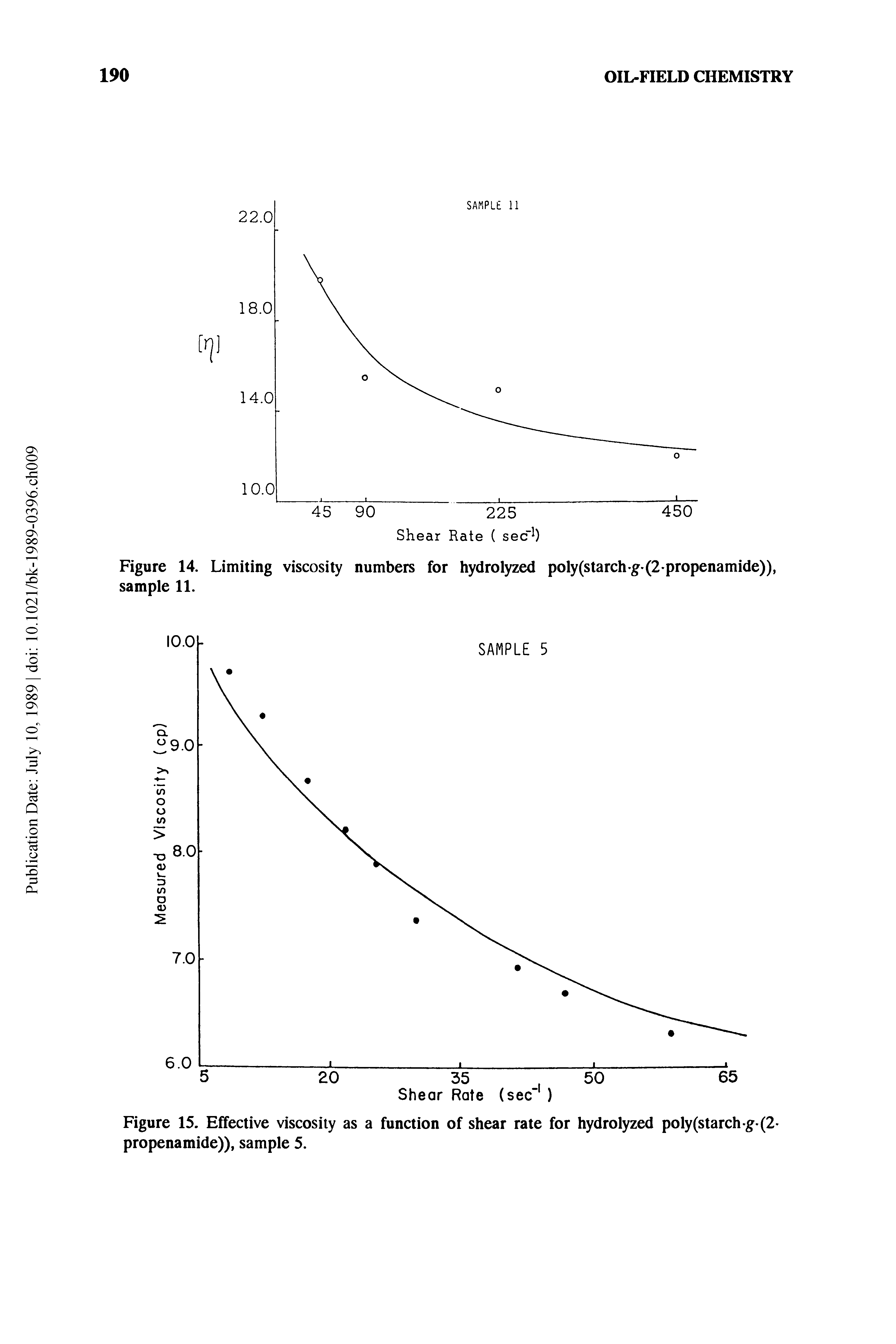 Figure 14. Limiting viscosity numbers for hydrolyzed poly(starch g (2 propenamide)), sample 11.