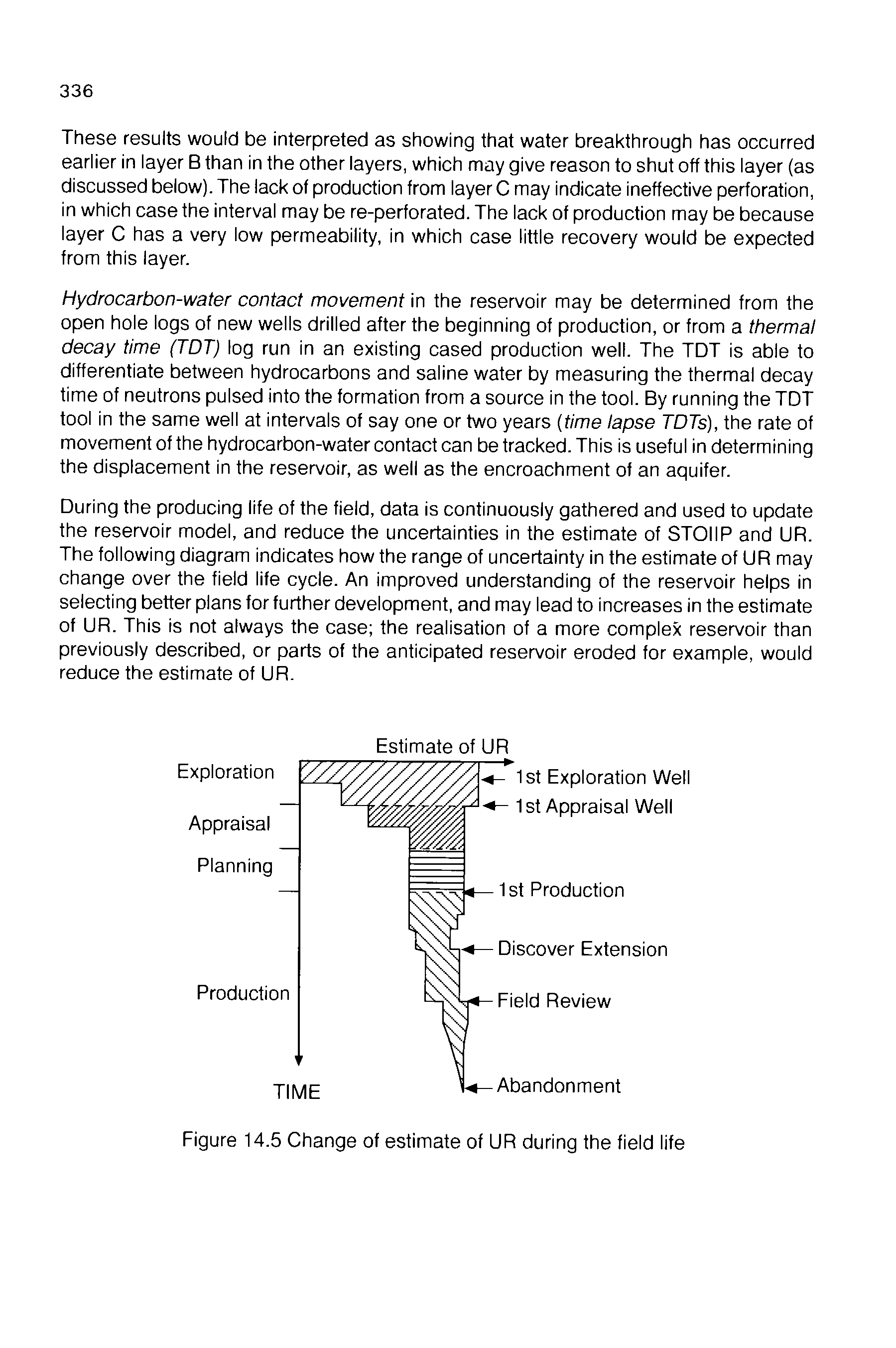 Figure 14.5 Change of estimate of UR during the field life...