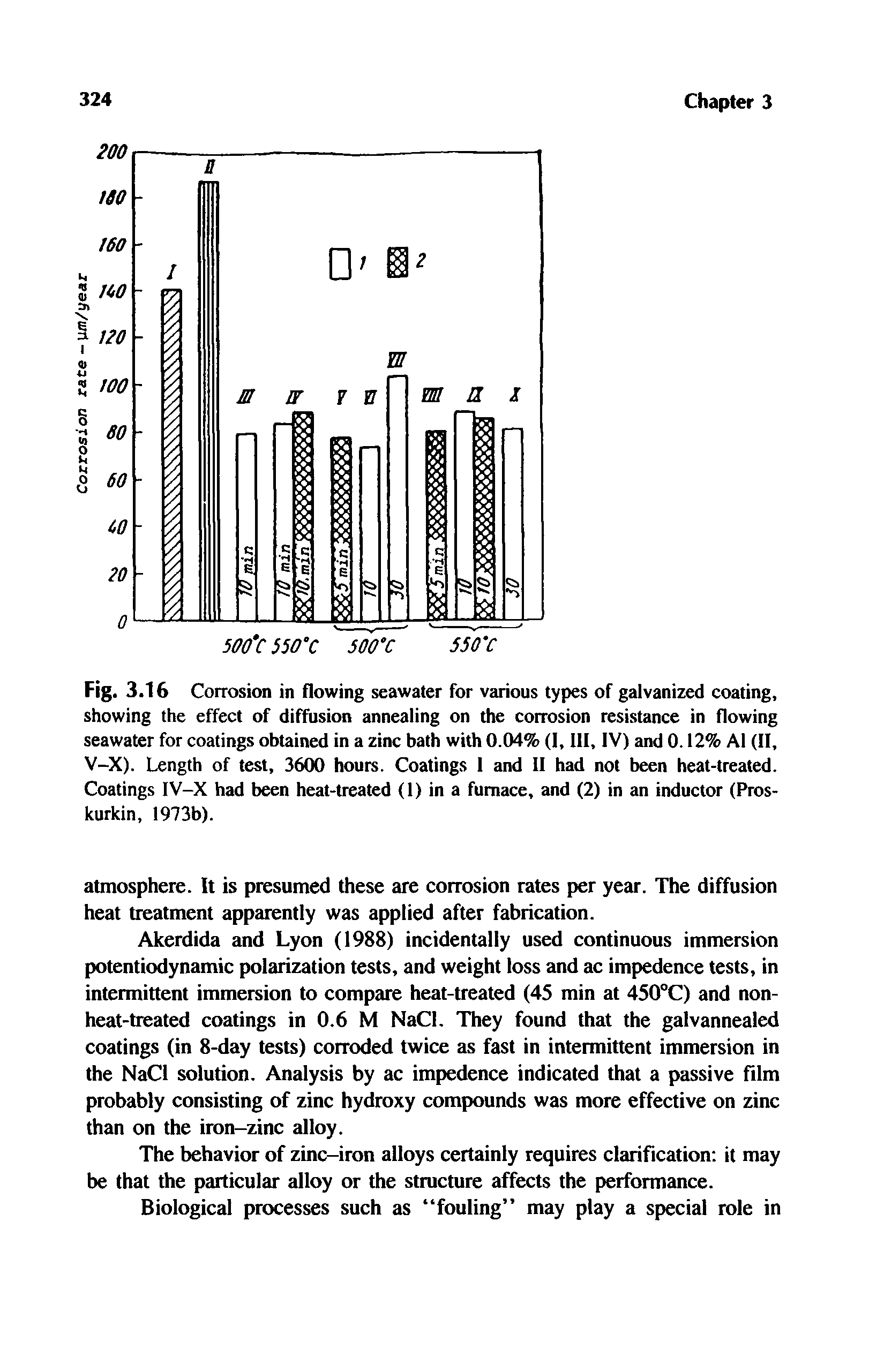 Fig. 3.16 Corrosion in flowing seawater for various types of galvanized coating, showing the effect of diffusion annealing on the corrosion resistance in flowing seawater for coatings obtained in a zinc bath with 0.04% (I, 111, IV) and 0.12% Al (II, V-X). Length of test, 3600 hours. Coatings I and II had not been heat-treated. Coatings I V-X had been heat-treated (1) in a furnace, and (2) in an inductor (Pros-kurkin, 1973b).