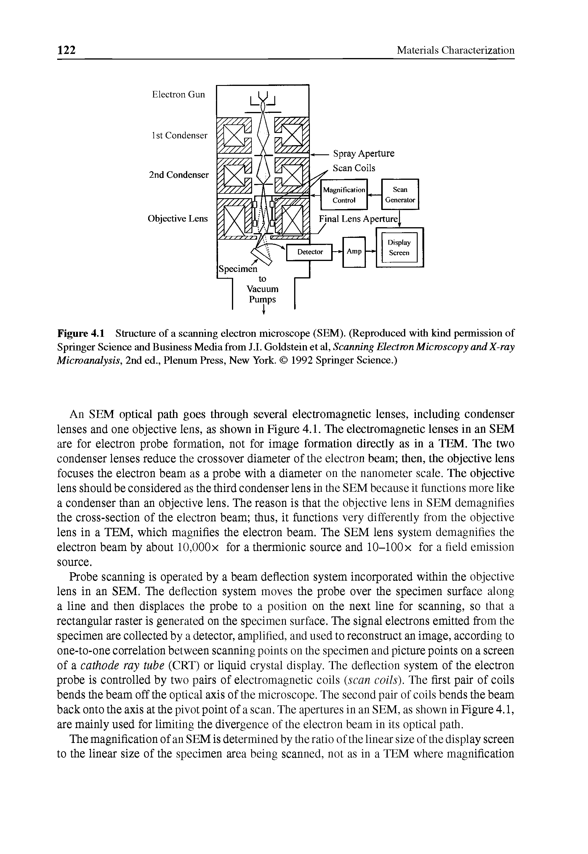Figure 4.1 Structure of a scanning electron microscope (SEM). (Reproduced with kind permission of Springer Science and Business Media from J.I. Goldstein et al, Scanning Electron Microscopy and X-ray Microanalysis, 2nd ed., Plenum Press, New York. 1992 Springer Science.)...