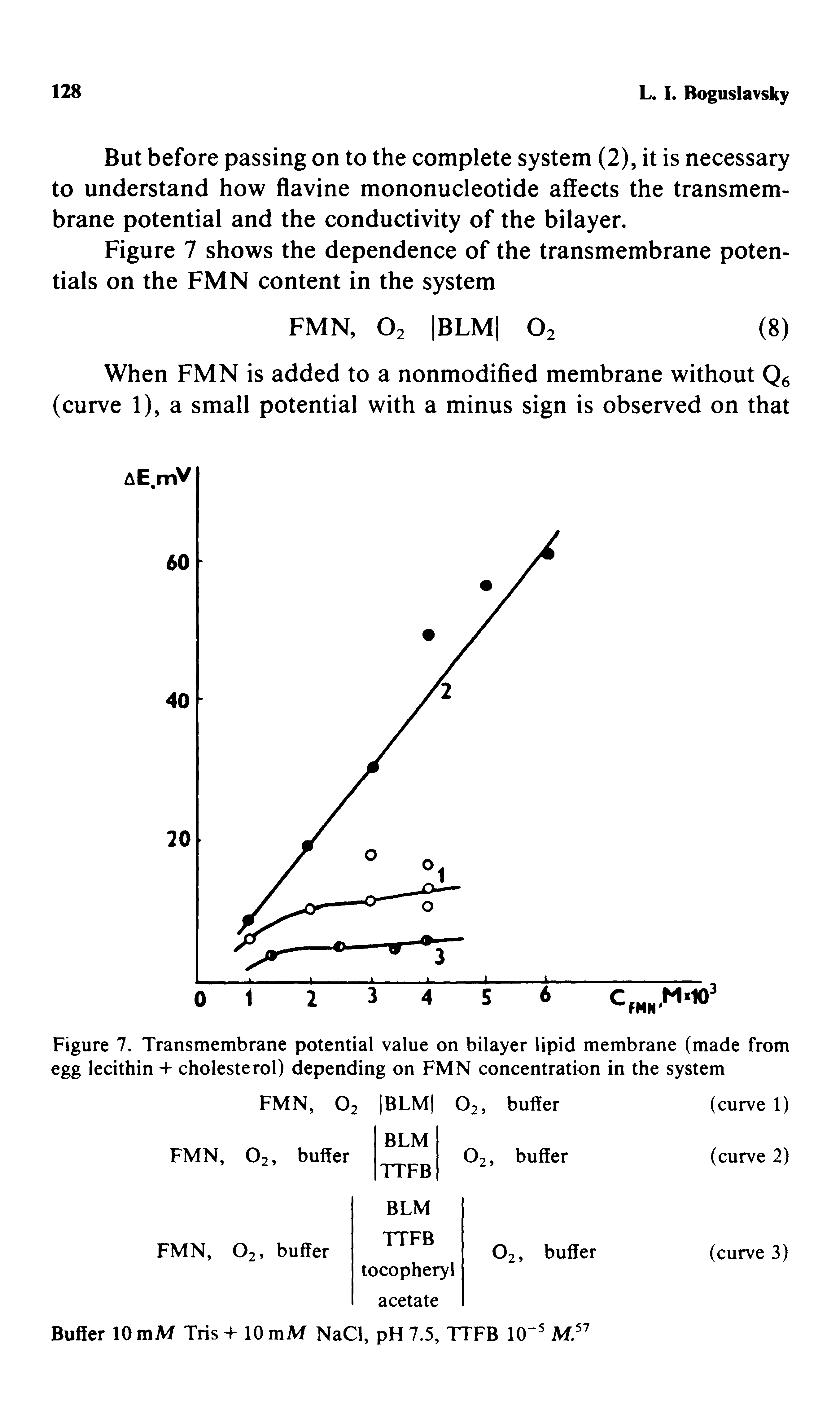 Figure 7. Transmembrane potential value on bilayer lipid membrane (made from egg lecithin + cholesterol) depending on FMN concentration in the system...