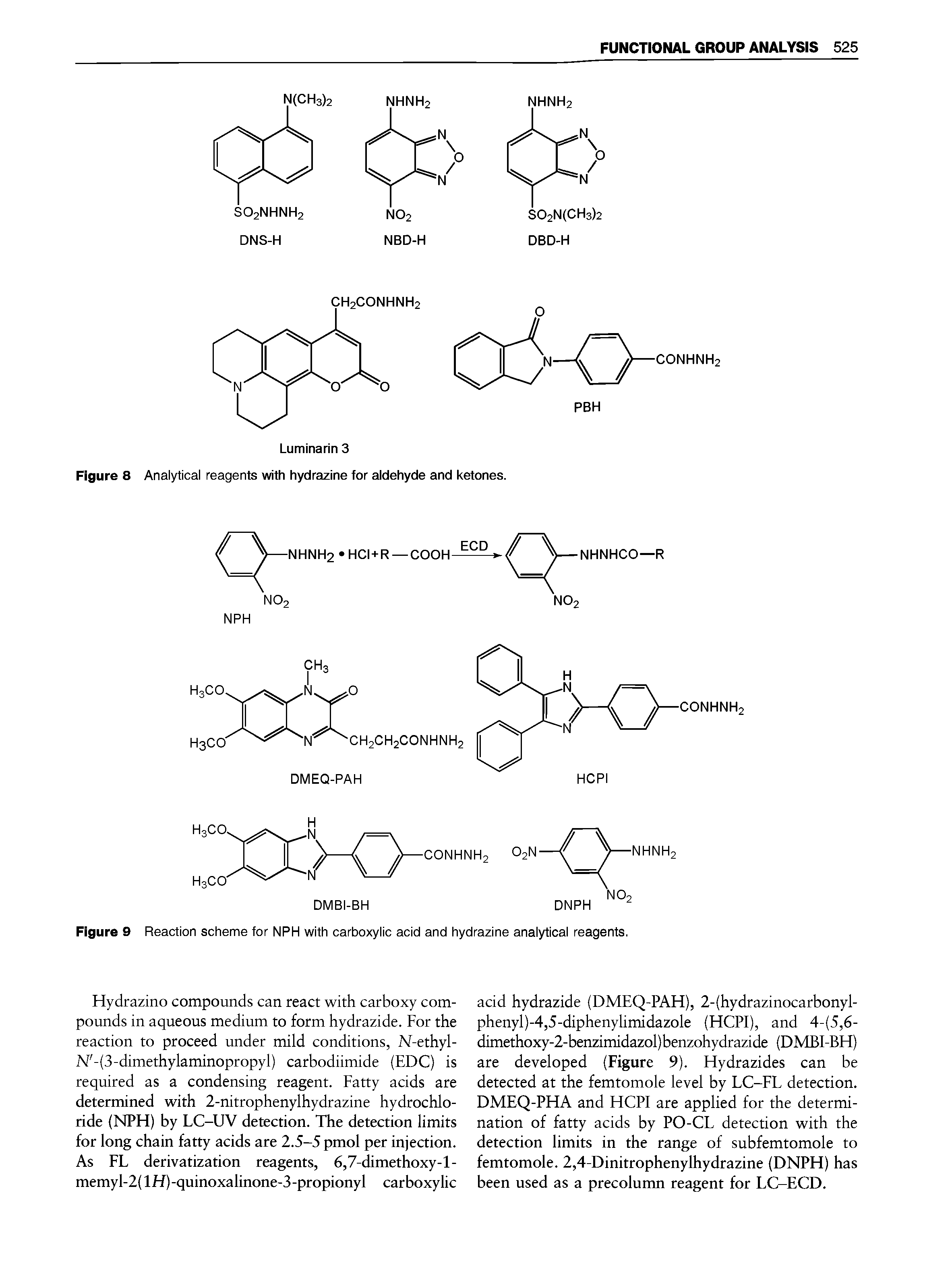 Figure 8 Analytical reagents with hydrazine for aldehyde and ketones.