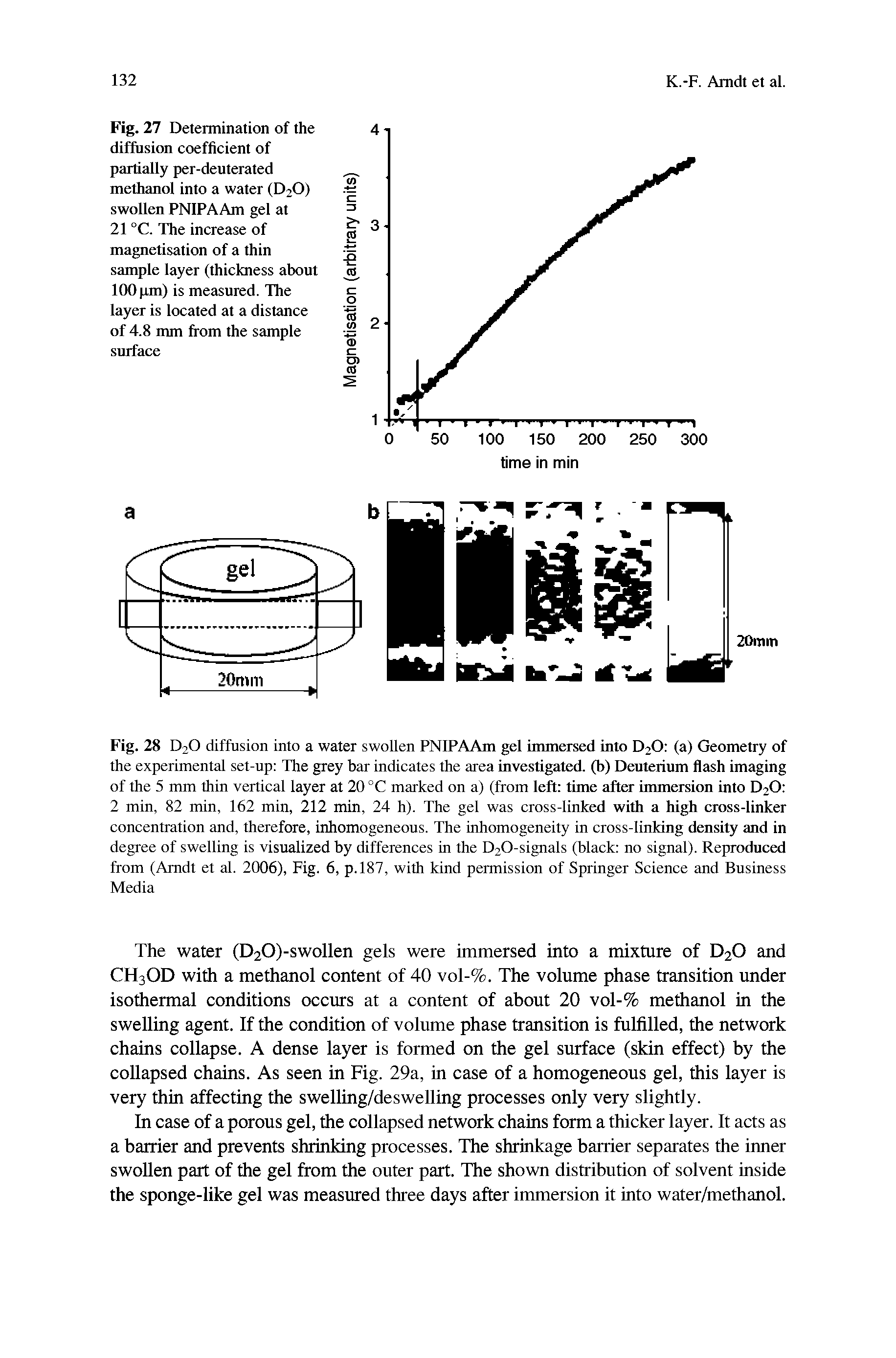 Fig. 27 Determination of the diffusion coefficient of partially per-deuterated methanol into a water (D2O) swollen PNIPAAm gel at 21 °C. The increase of magnetisation of a thin sample layer (thickness about 100 pm) is measured. The layer is located at a distance of 4.8 mm from the sample surface...