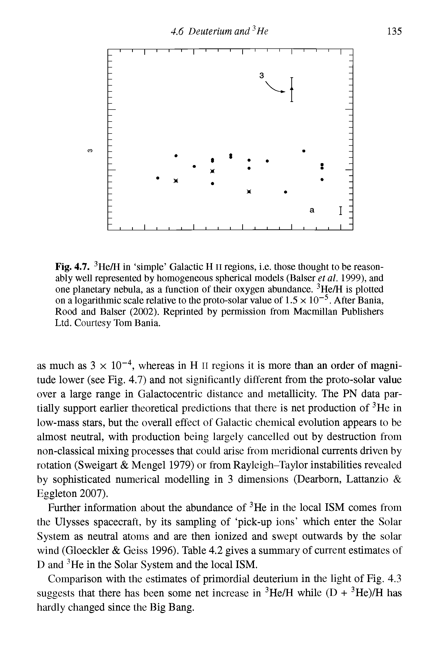 Fig. 4.7. 3He/H in simple Galactic H n regions, i.e. those thought to be reasonably well represented by homogeneous spherical models (Balser et al. 1999), and one planetary nebula, as a function of their oxygen abundance. 3He/H is plotted on a logarithmic scale relative to the proto-solar value of 1.5 x 10-5. After Bania, Rood and Balser (2002). Reprinted by permission from Macmillan Publishers Ltd. Courtesy Tom Bania.