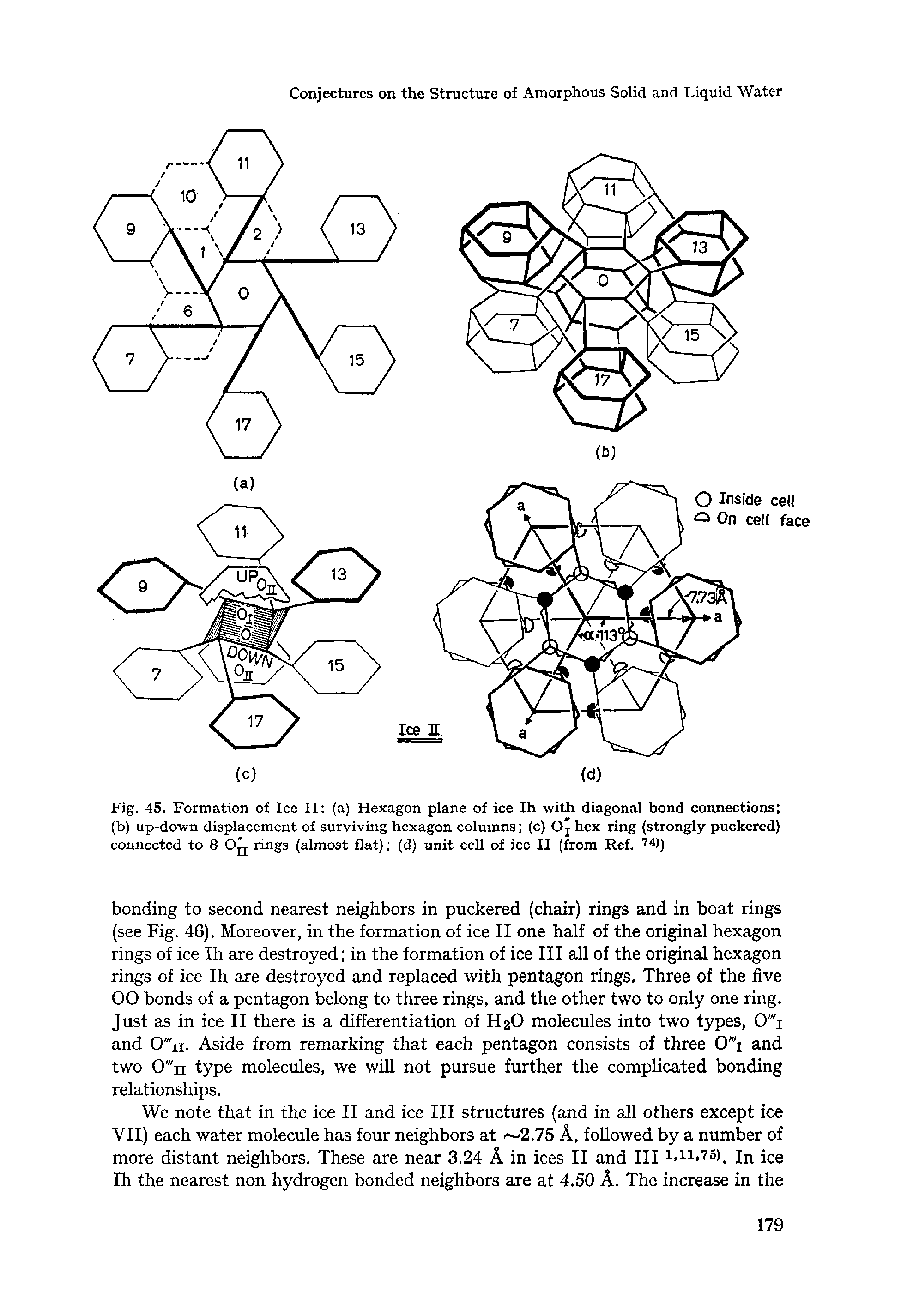 Fig. 45. Formation of Ice II (a) Hexagon plane of ice Ih with diagonal bond connections (b) up-down displacement of surviving hexagon columns (c) O j hex ring (strongly puckered) connected to 8 O j rings (almost flat) (d) unit cell of ice II (from Ref. 74>)...